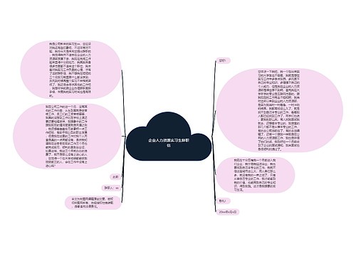 企业人力资源实习生辞职信