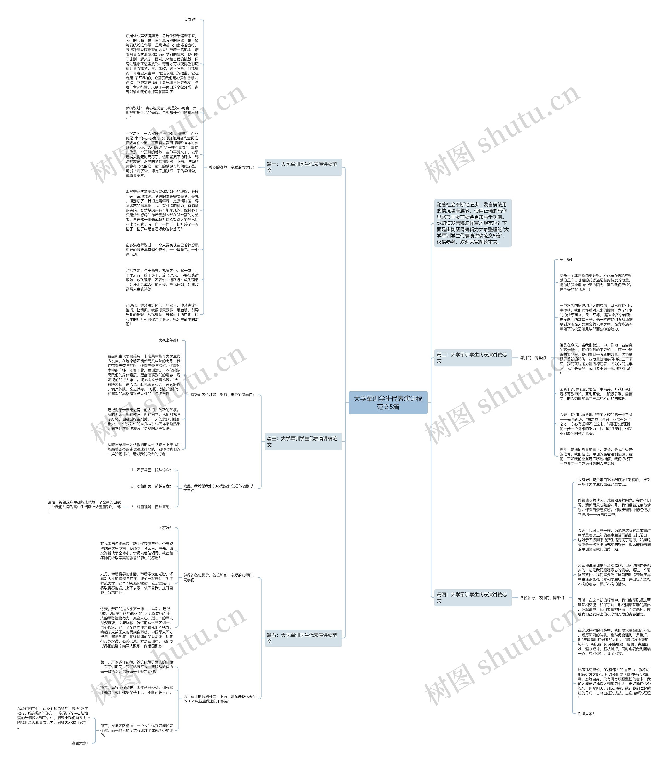 大学军训学生代表演讲稿范文5篇思维导图