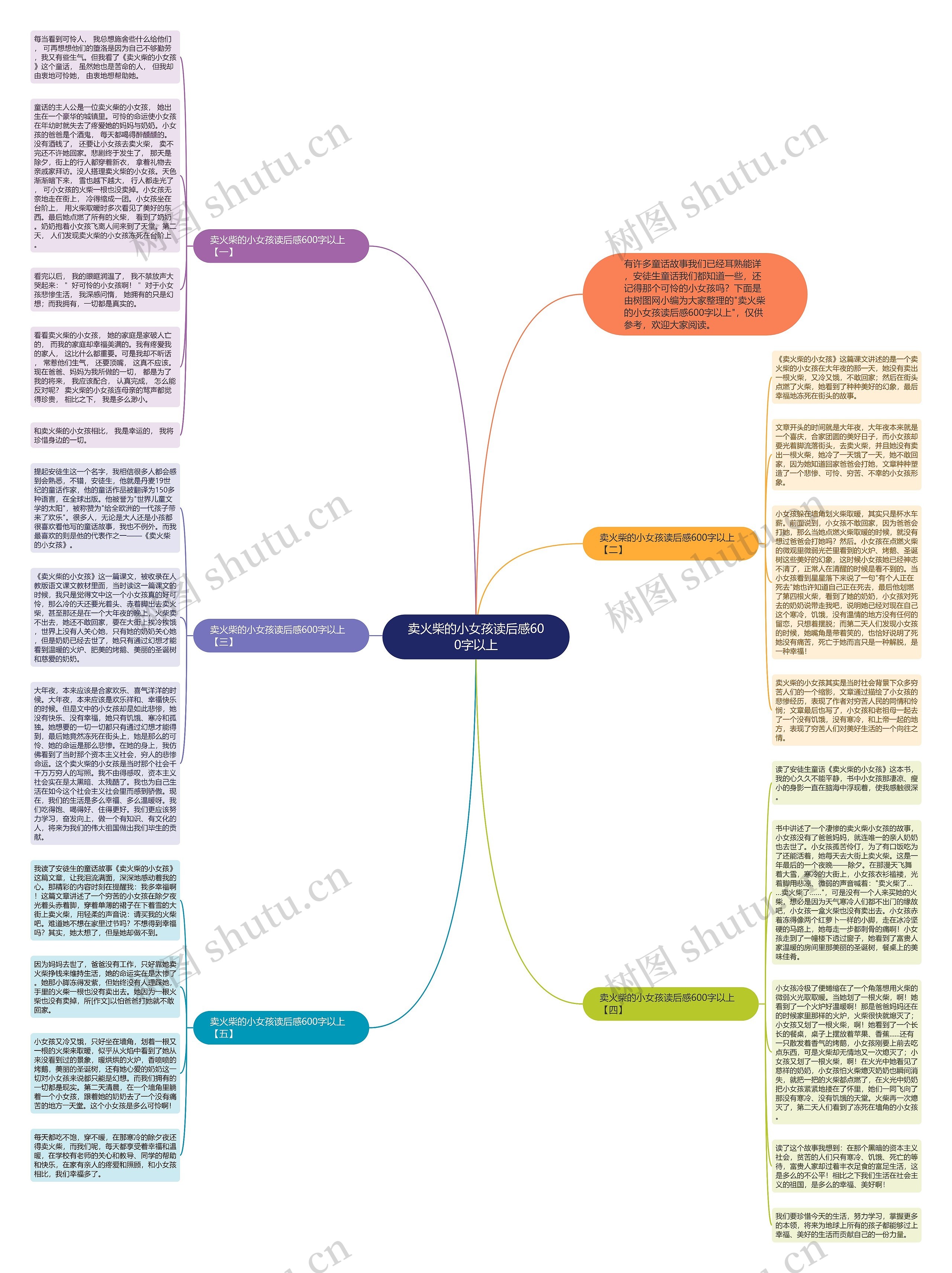 卖火柴的小女孩读后感600字以上思维导图