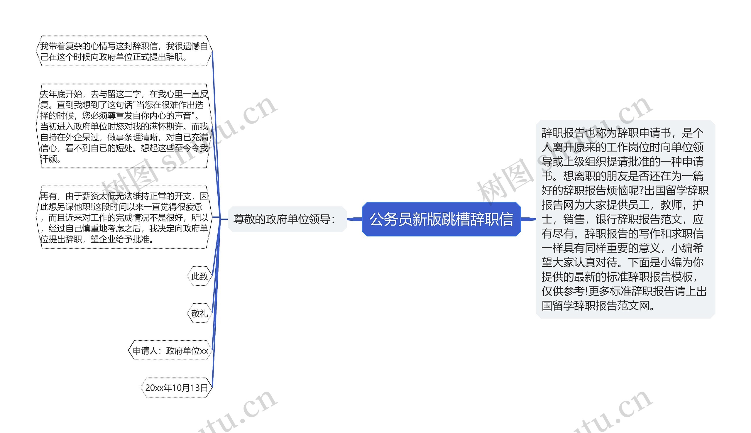 公务员新版跳槽辞职信思维导图