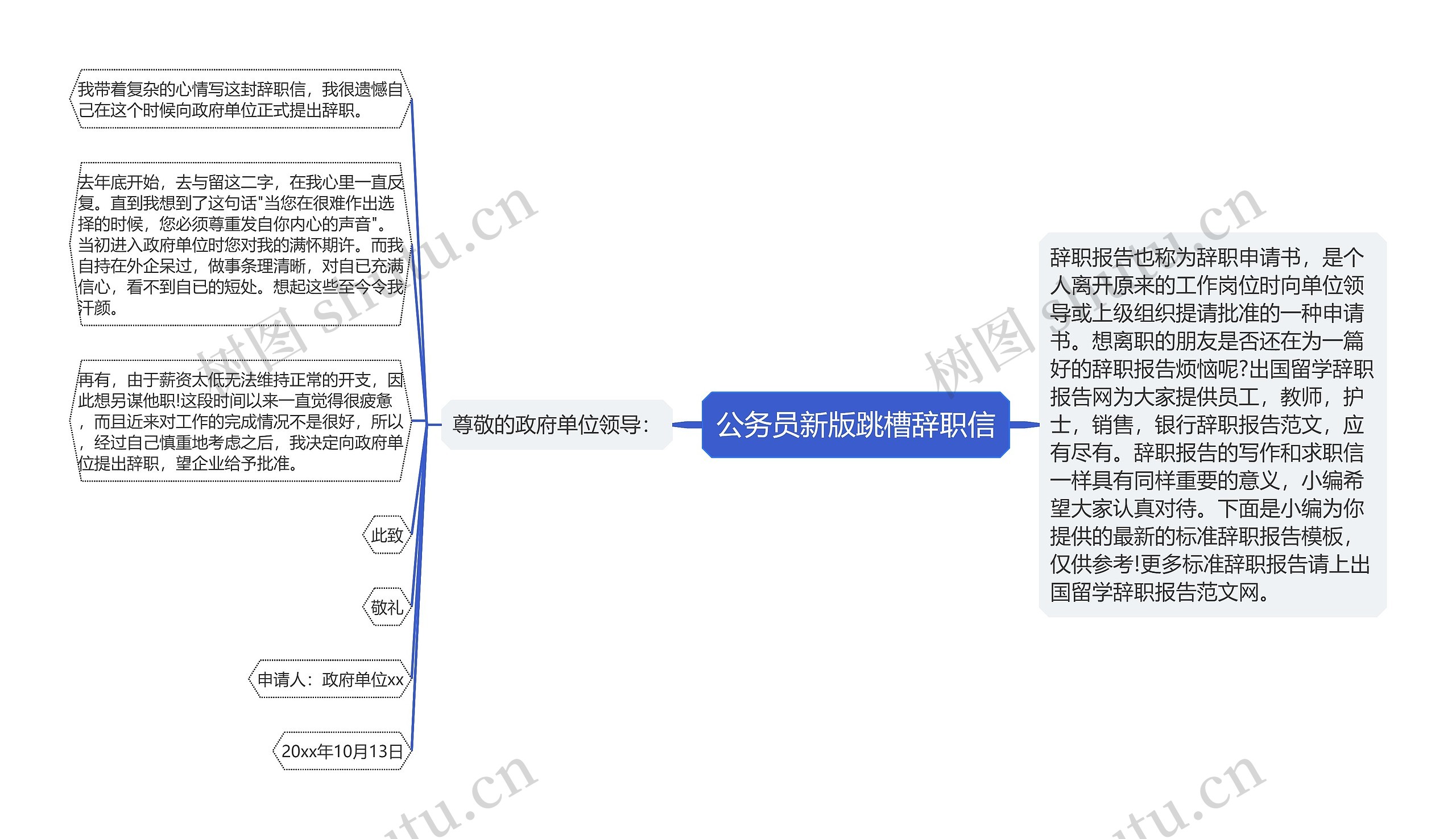 公务员新版跳槽辞职信思维导图高清图 公务员新版跳槽辞职信思维导图