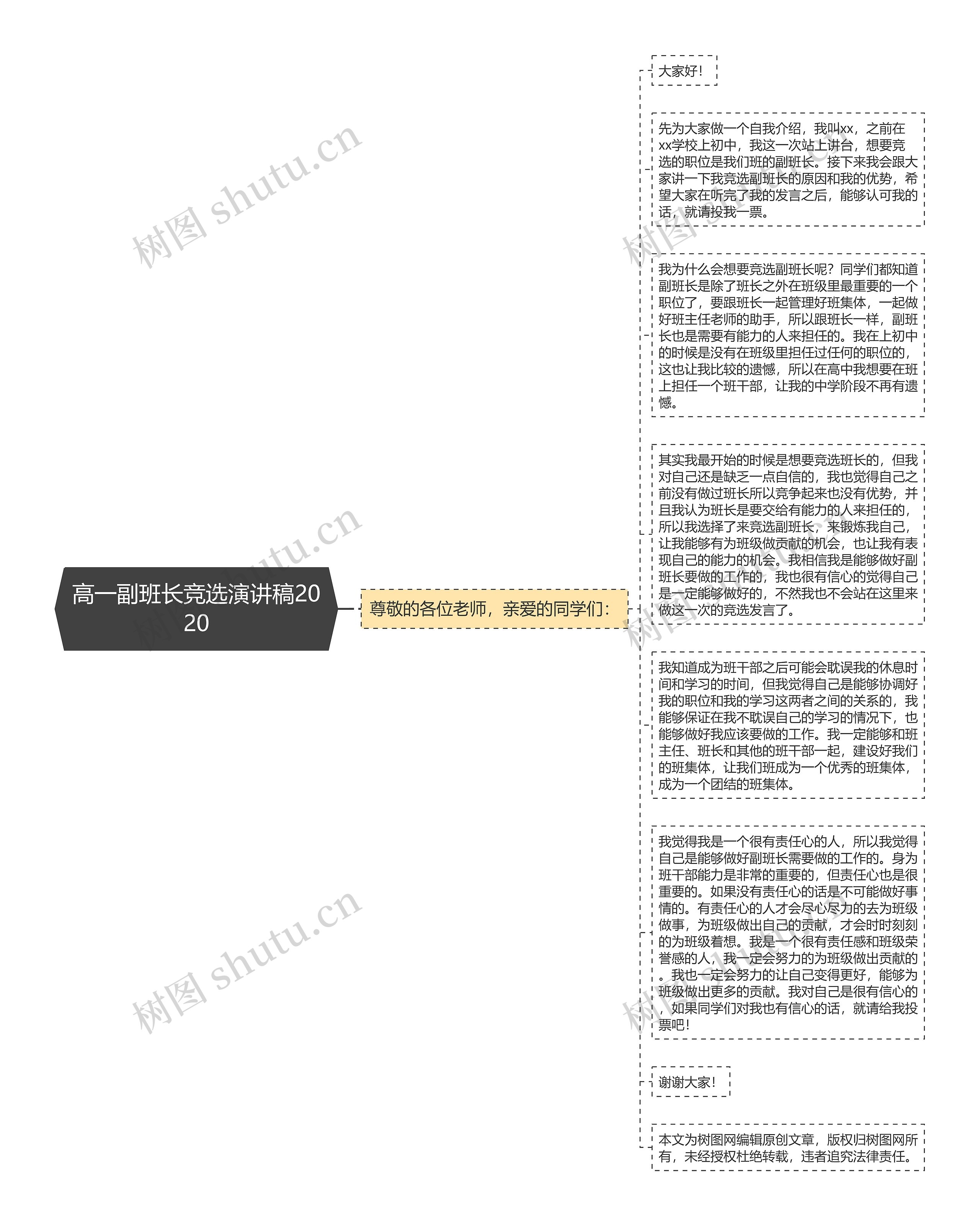 高一副班长竞选演讲稿2020思维导图