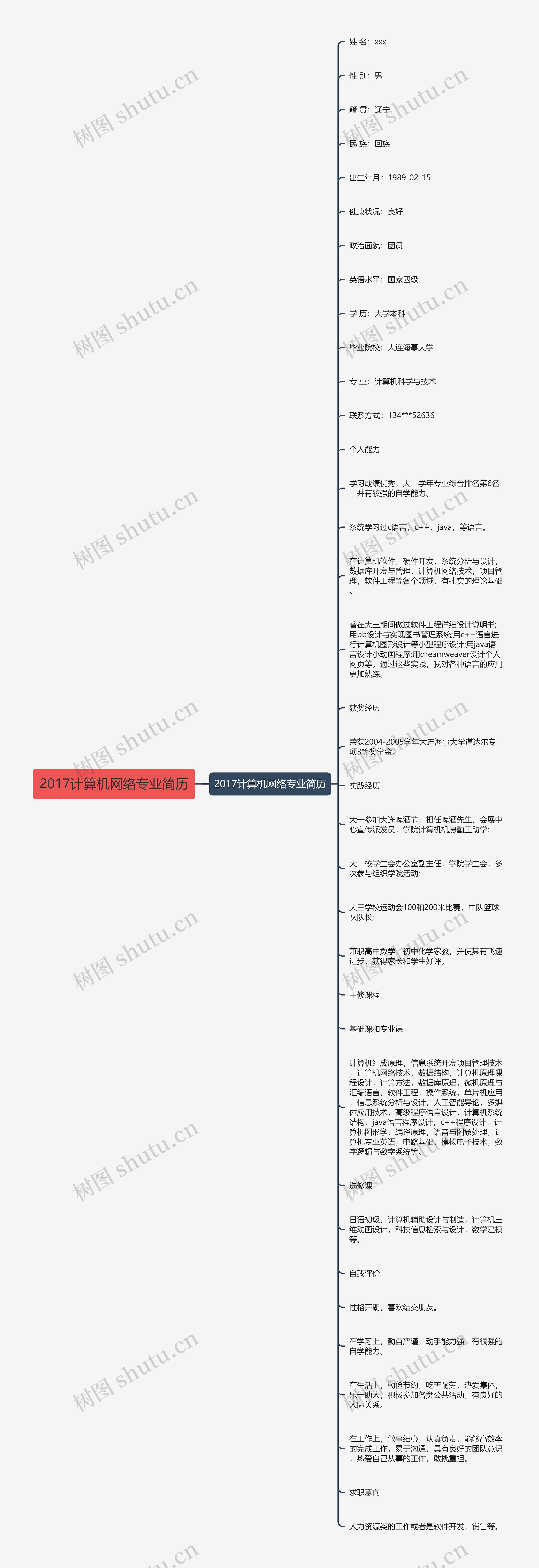 2017计算机网络专业简历思维导图