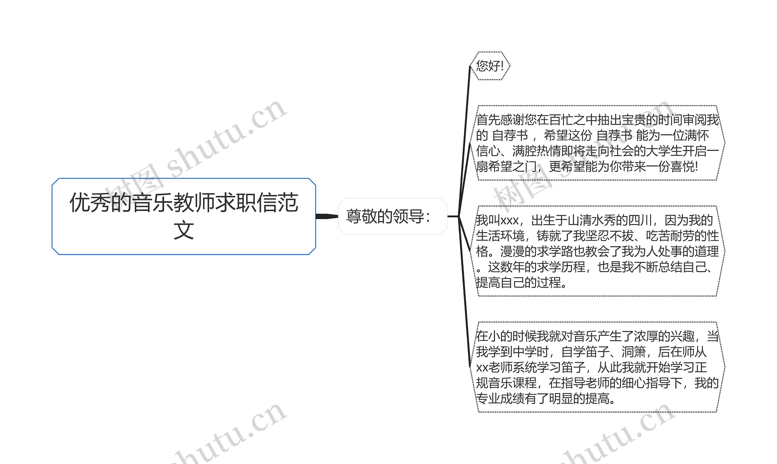 优秀的音乐教师求职信范文思维导图