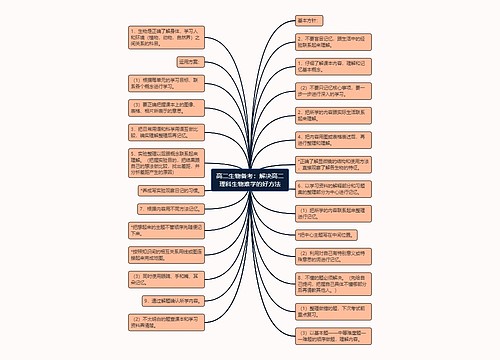 高二生物备考：解决高二理科生物难学的好方法