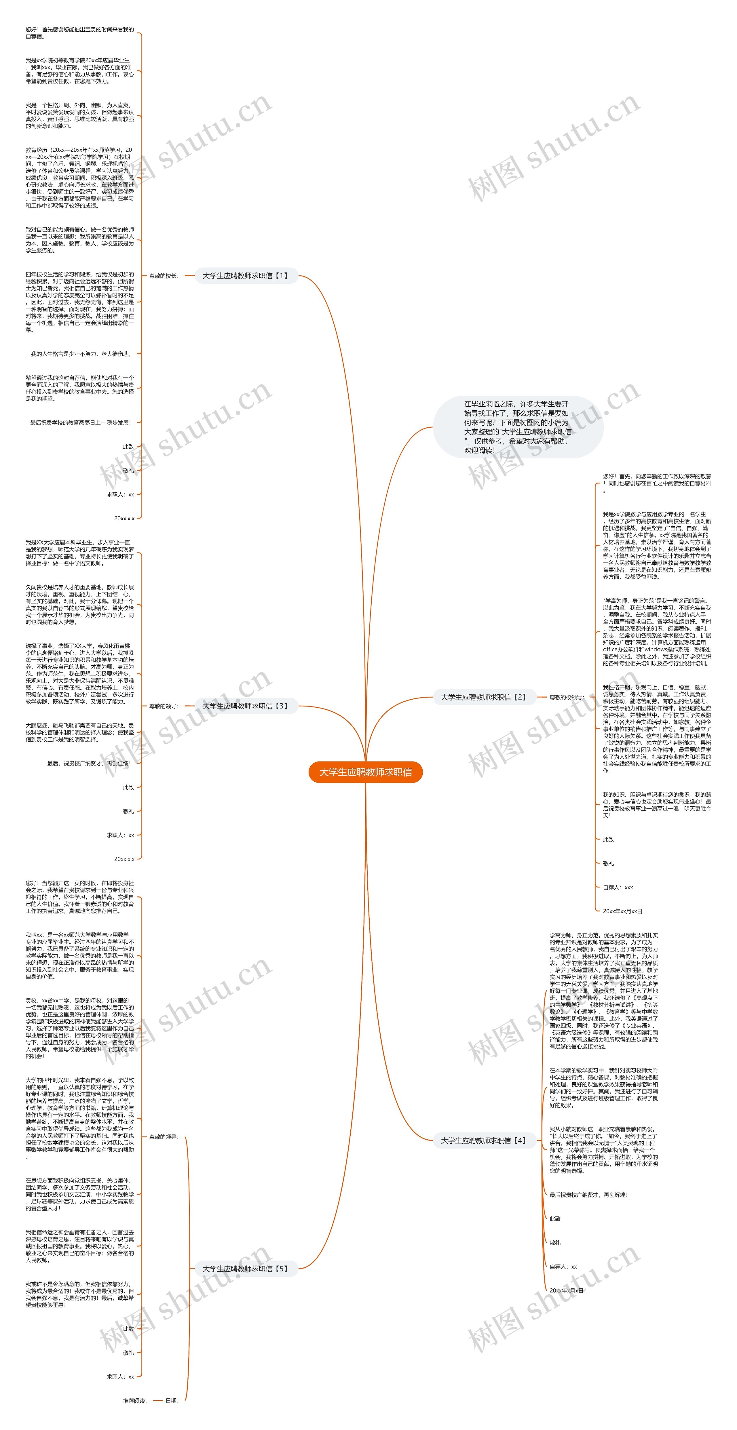 大学生应聘教师求职信思维导图