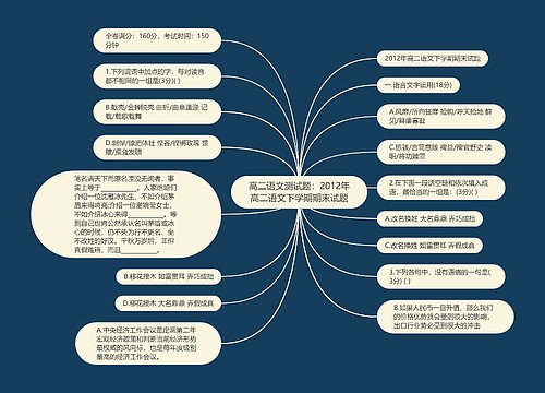 高二语文测试题：2012年高二语文下学期期末试题