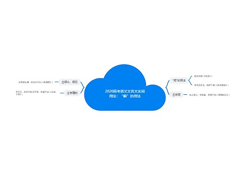 2020高考语文文言文实词用法：“顺”的用法