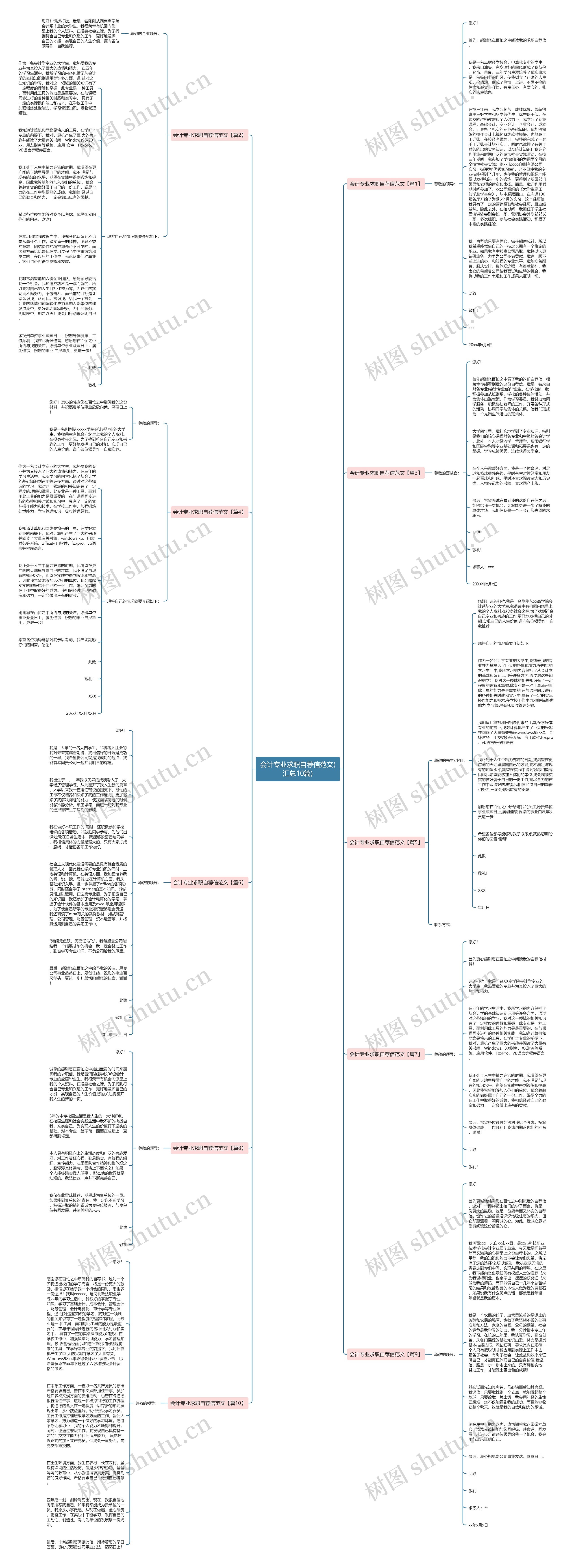 会计专业求职自荐信范文(汇总10篇)思维导图