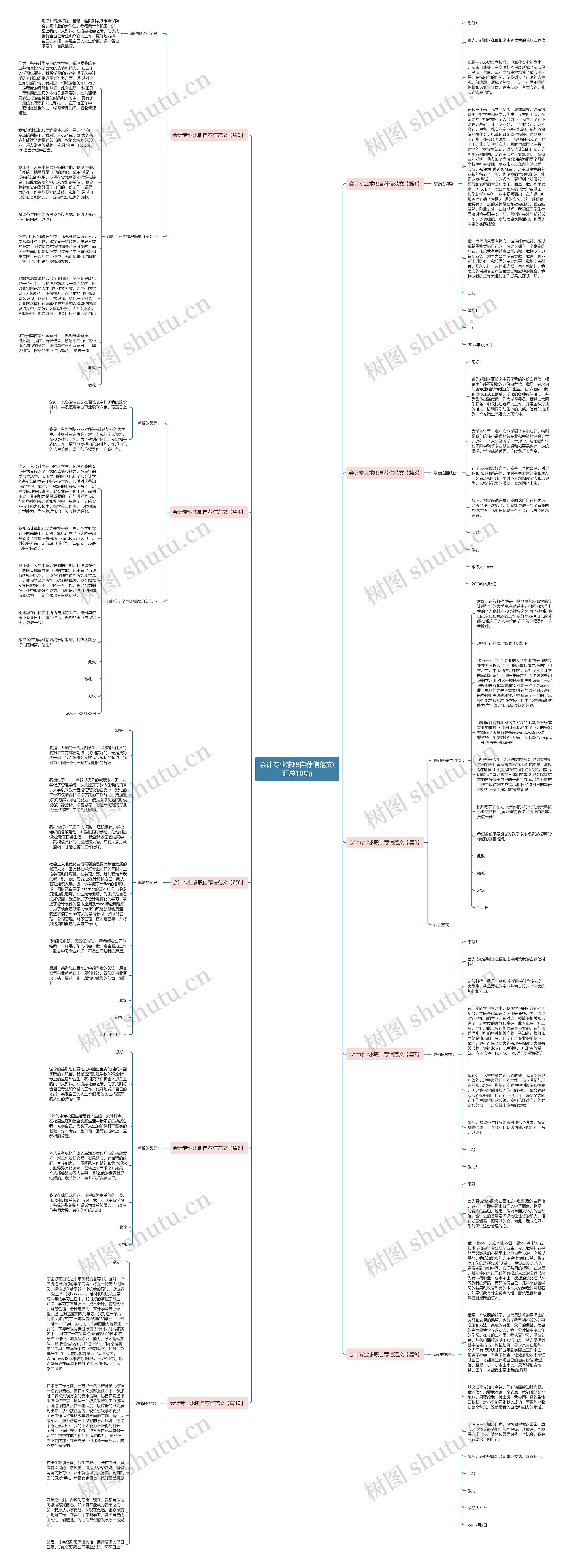 会计专业求职自荐信范文(汇总10篇)思维导图高清图 会计专业求职自荐信范文(汇总10篇)思维导图