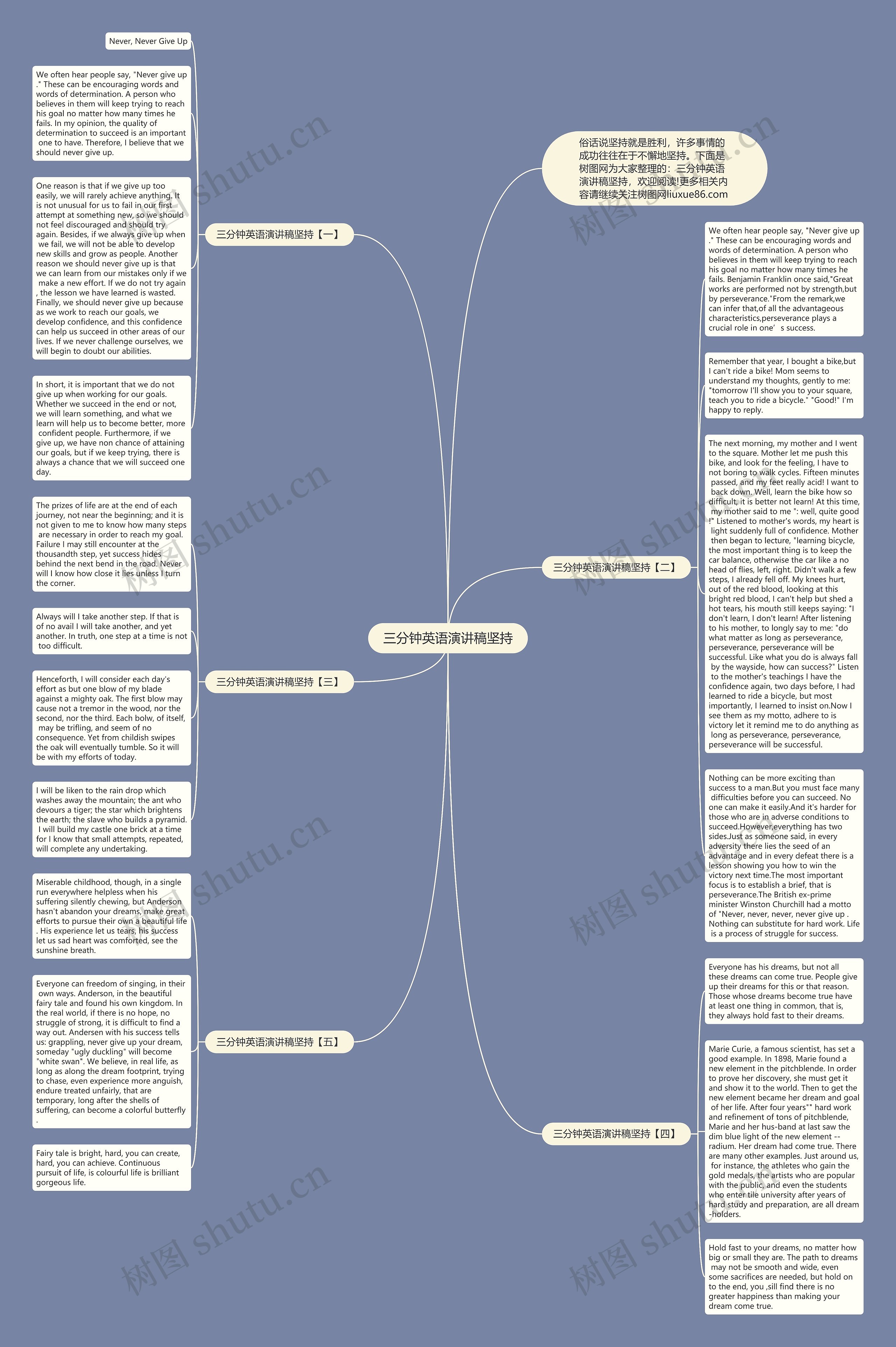 三分钟英语演讲稿坚持思维导图