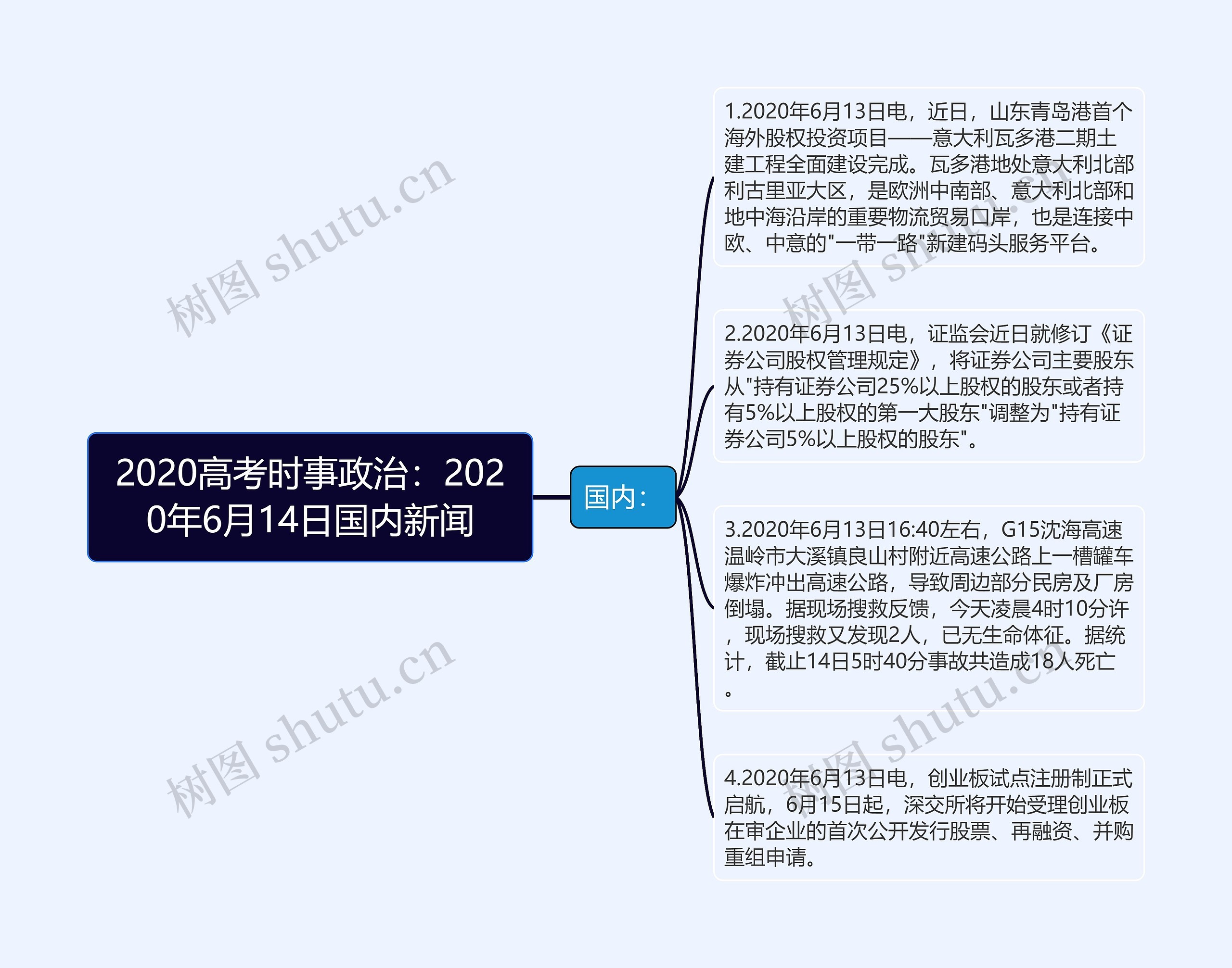 2020高考时事政治：2020年6月14日国内新闻