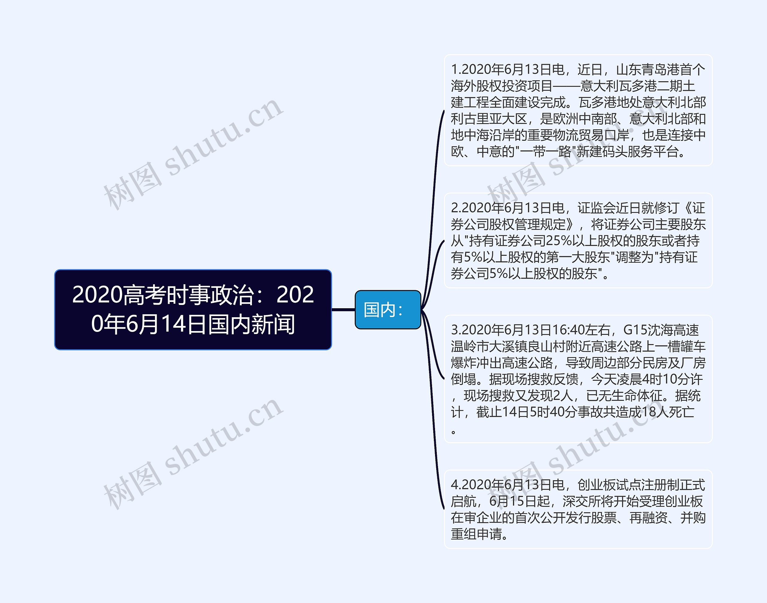 2020高考时事政治：2020年6月14日国内新闻思维导图