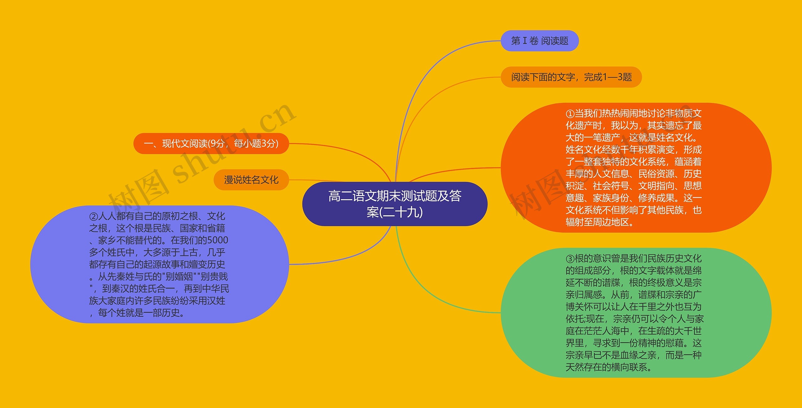 高二语文期末测试题及答案(二十九)思维导图