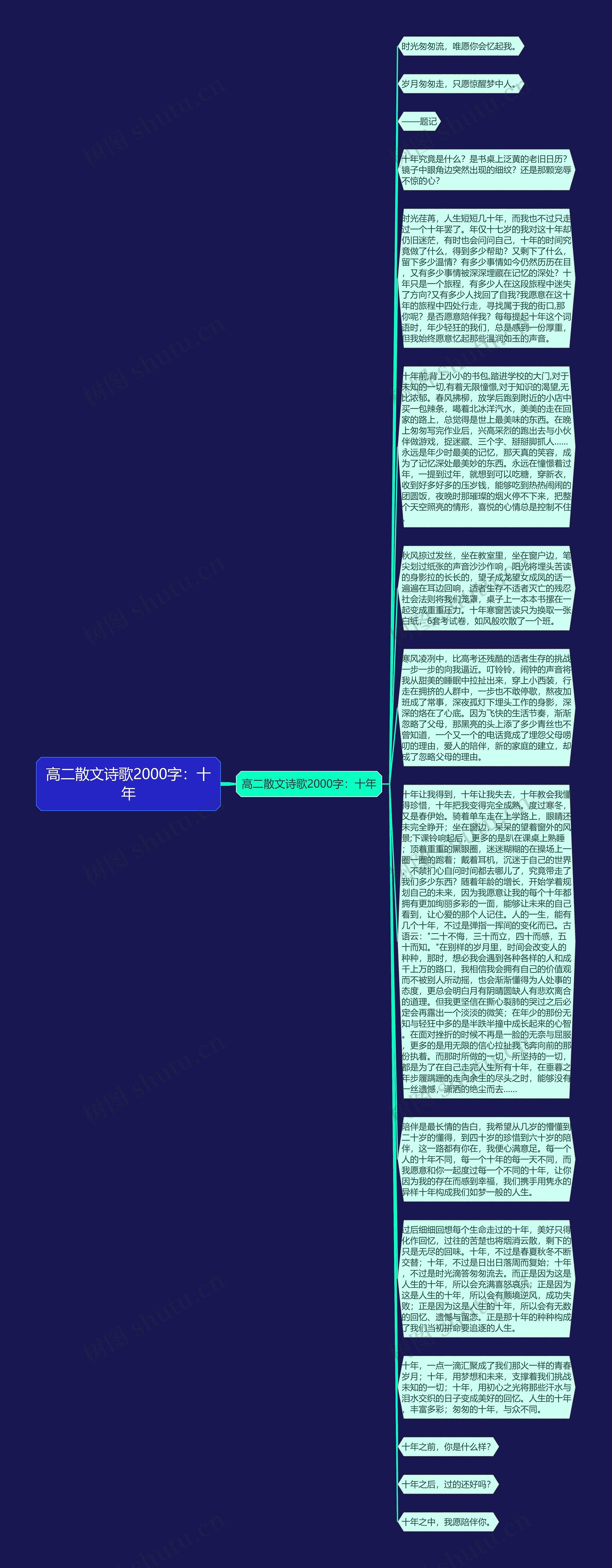 高二散文诗歌2000字：十年思维导图