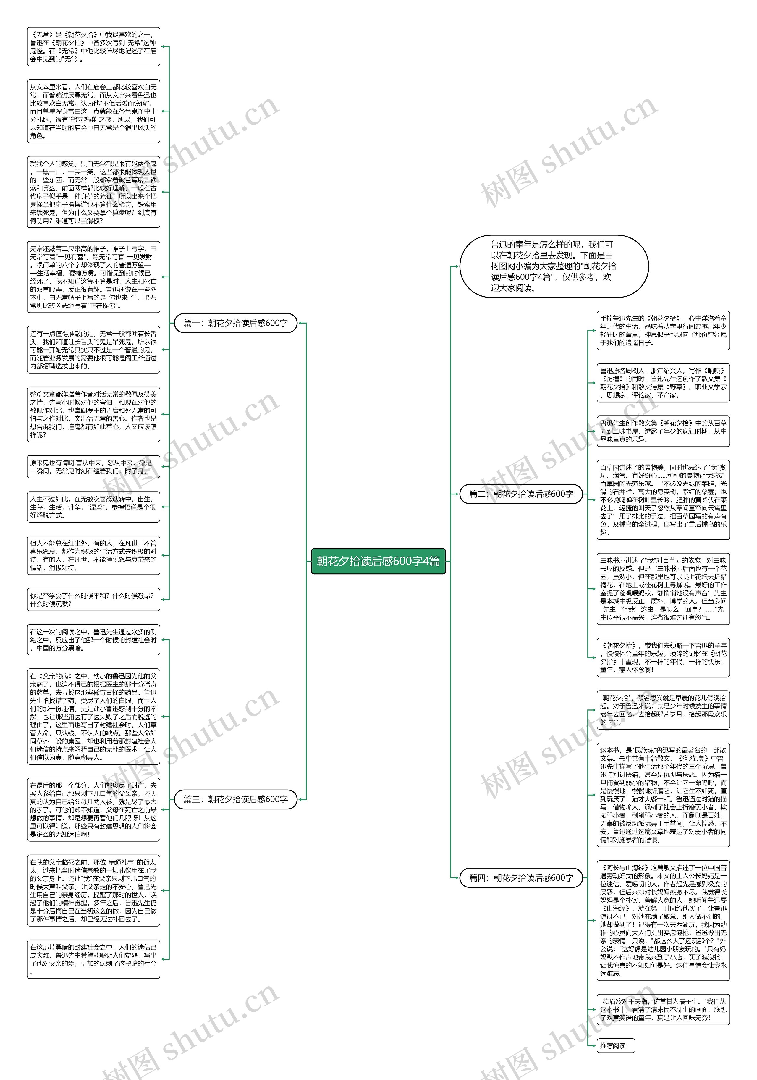 朝花夕拾读后感600字4篇思维导图