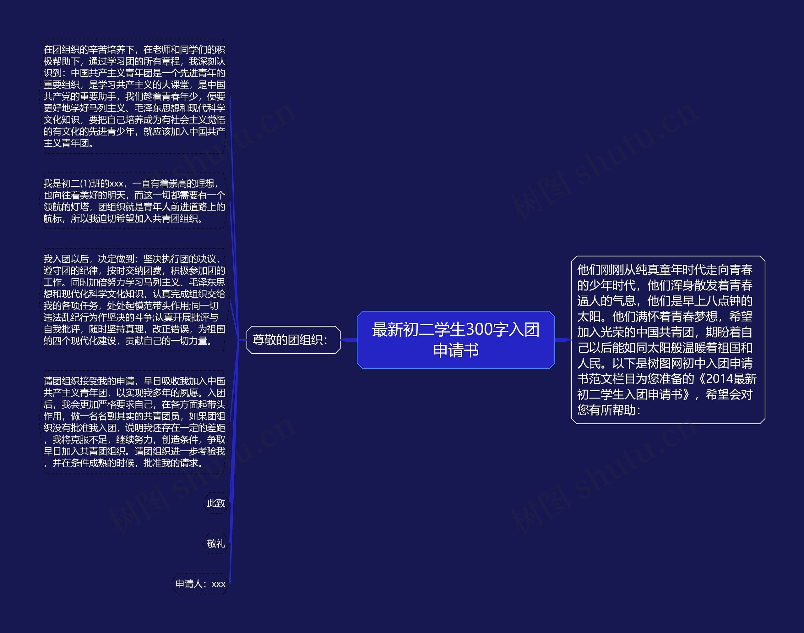 最新初二学生300字入团申请书思维导图