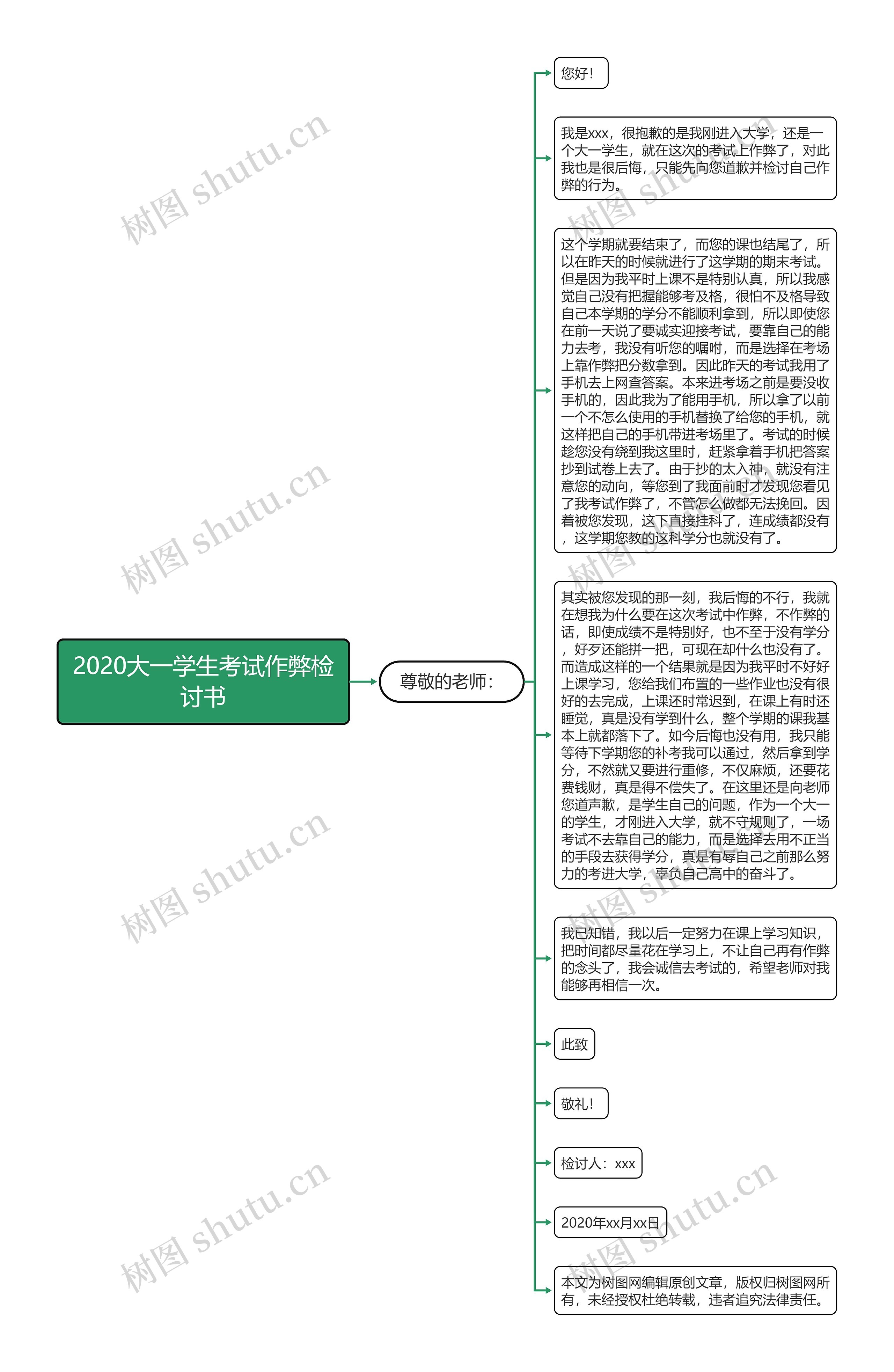 2020大一学生考试作弊检讨书