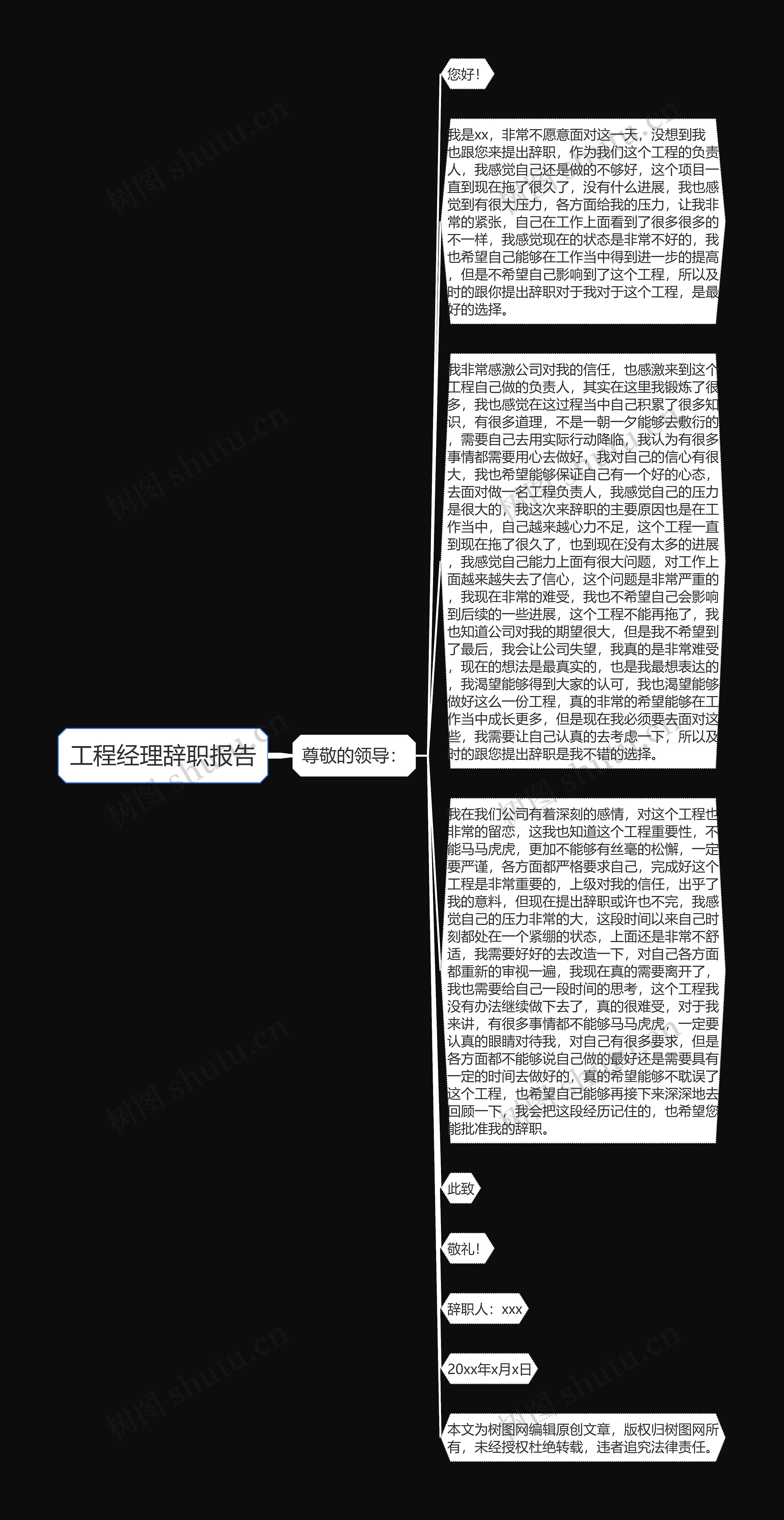 工程经理辞职报告思维导图