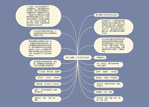 高二地理：十大学习方法9