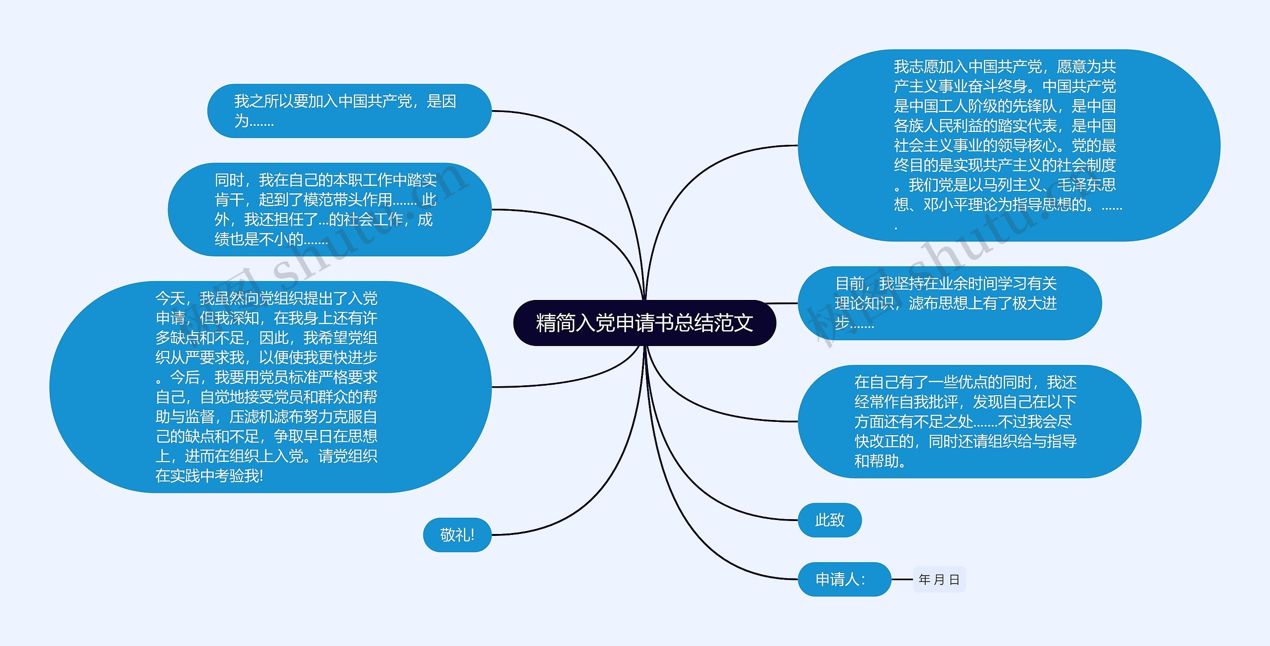 精简入党申请书总结范文思维导图