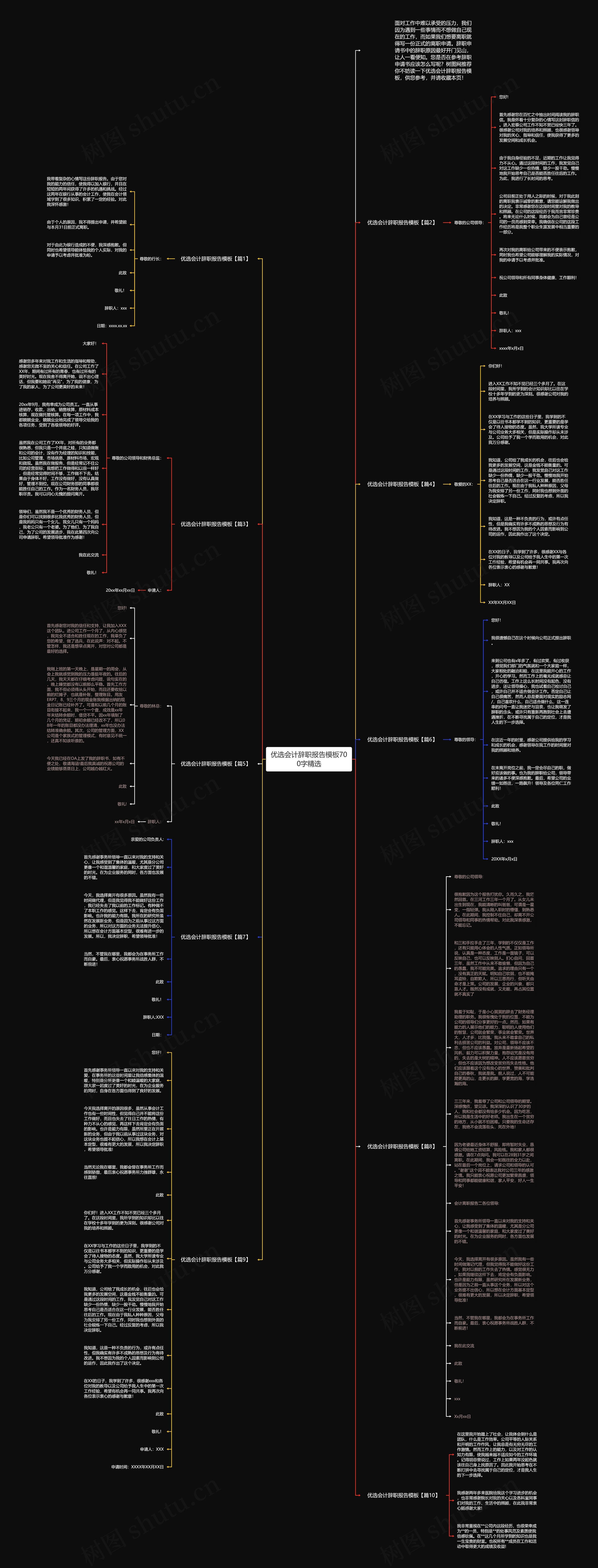 优选会计辞职报告700字精选思维导图
