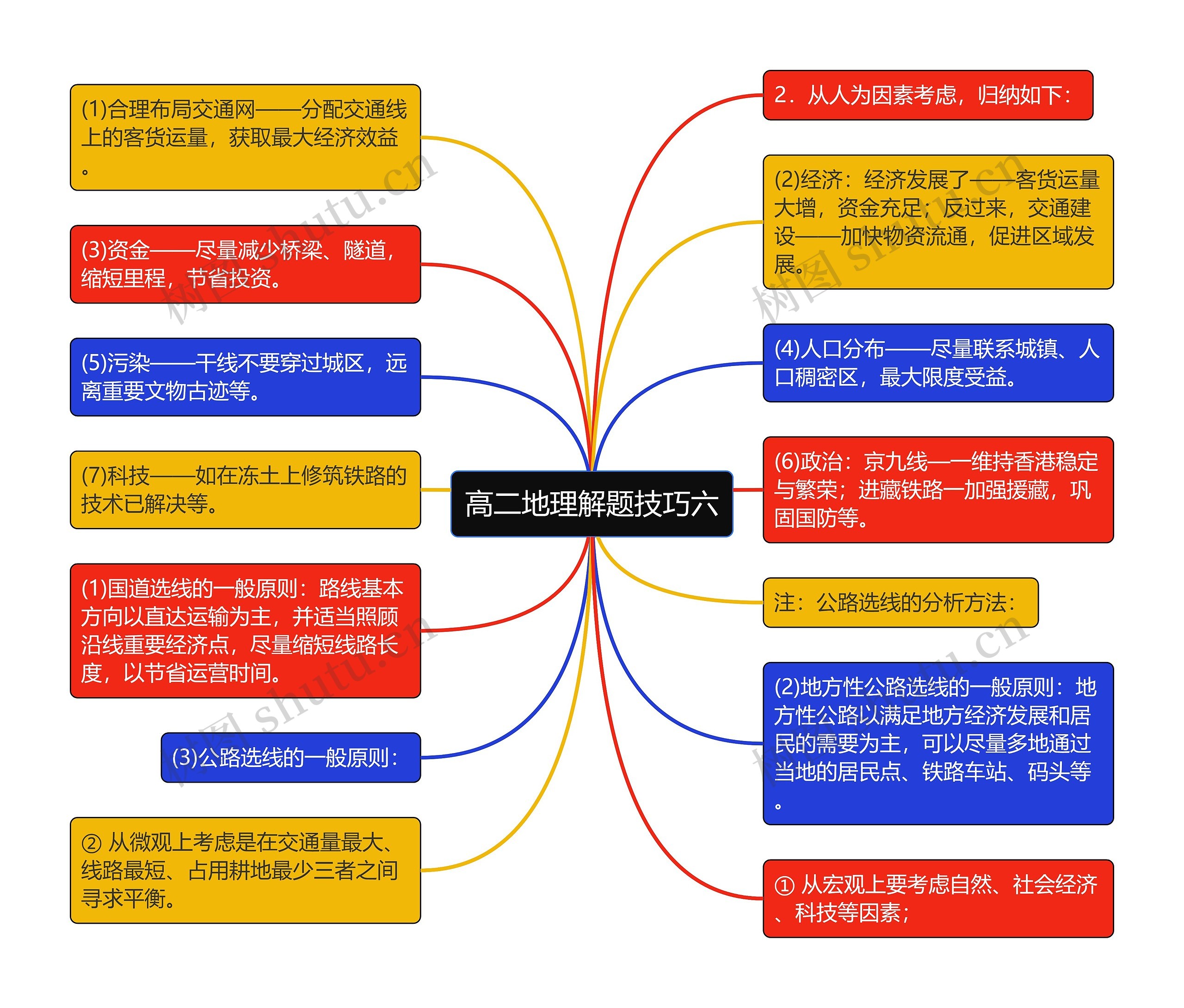 高二地理解题技巧六