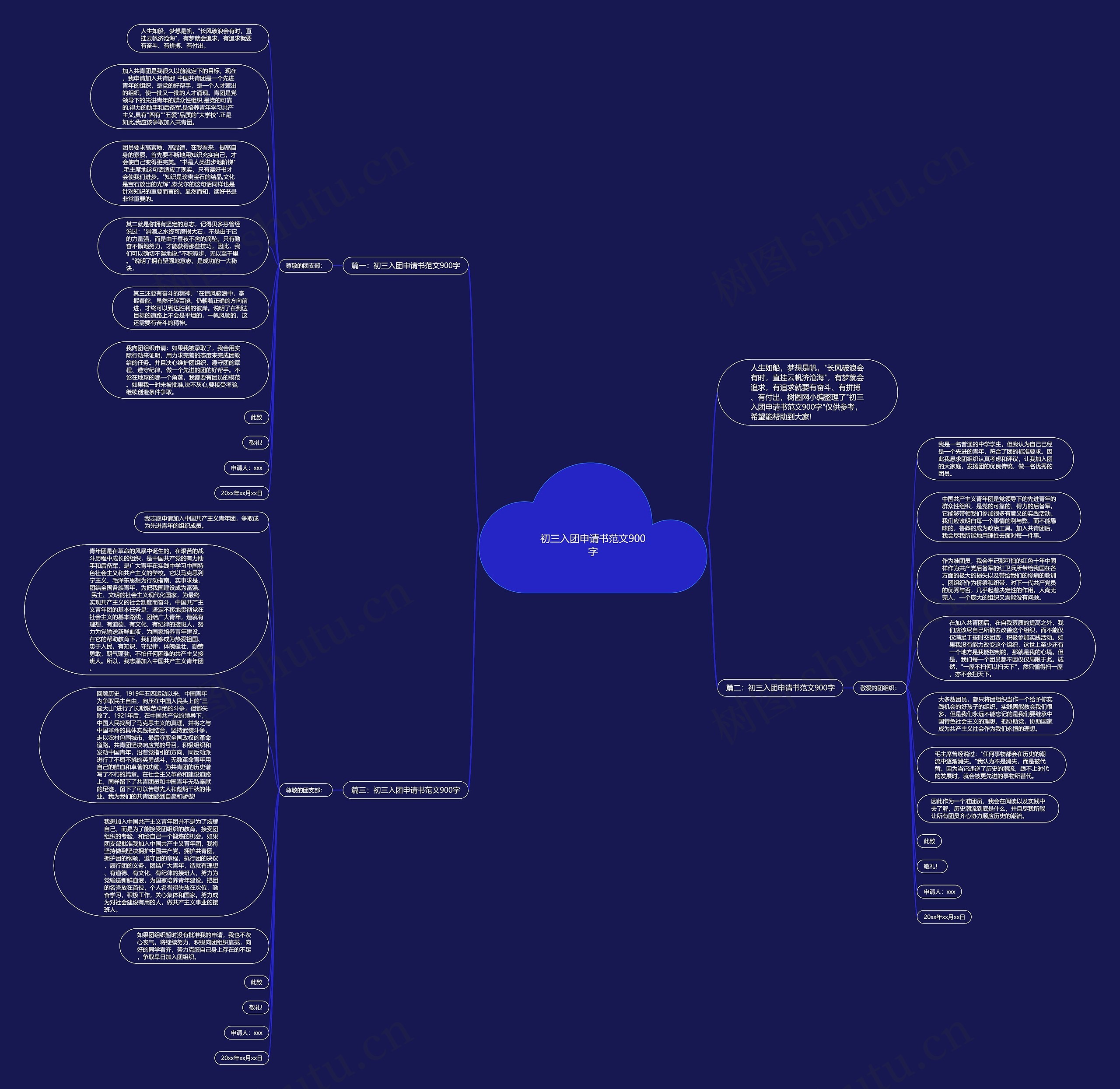 初三入团申请书范文900字思维导图
