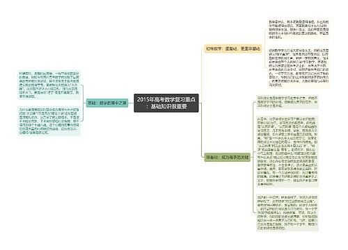 2015年高考数学复习重点：基础知识很重要