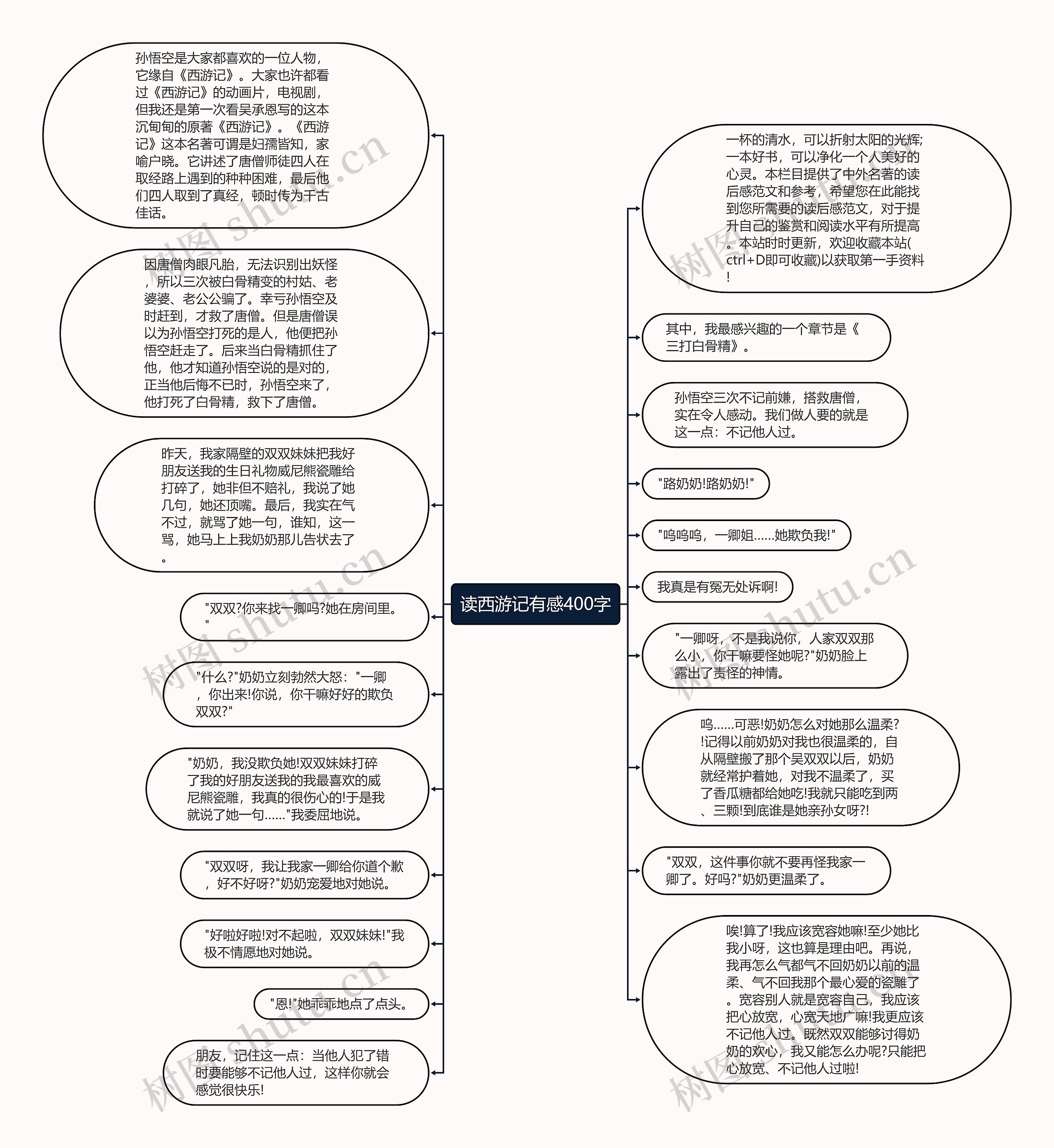 读西游记有感400字