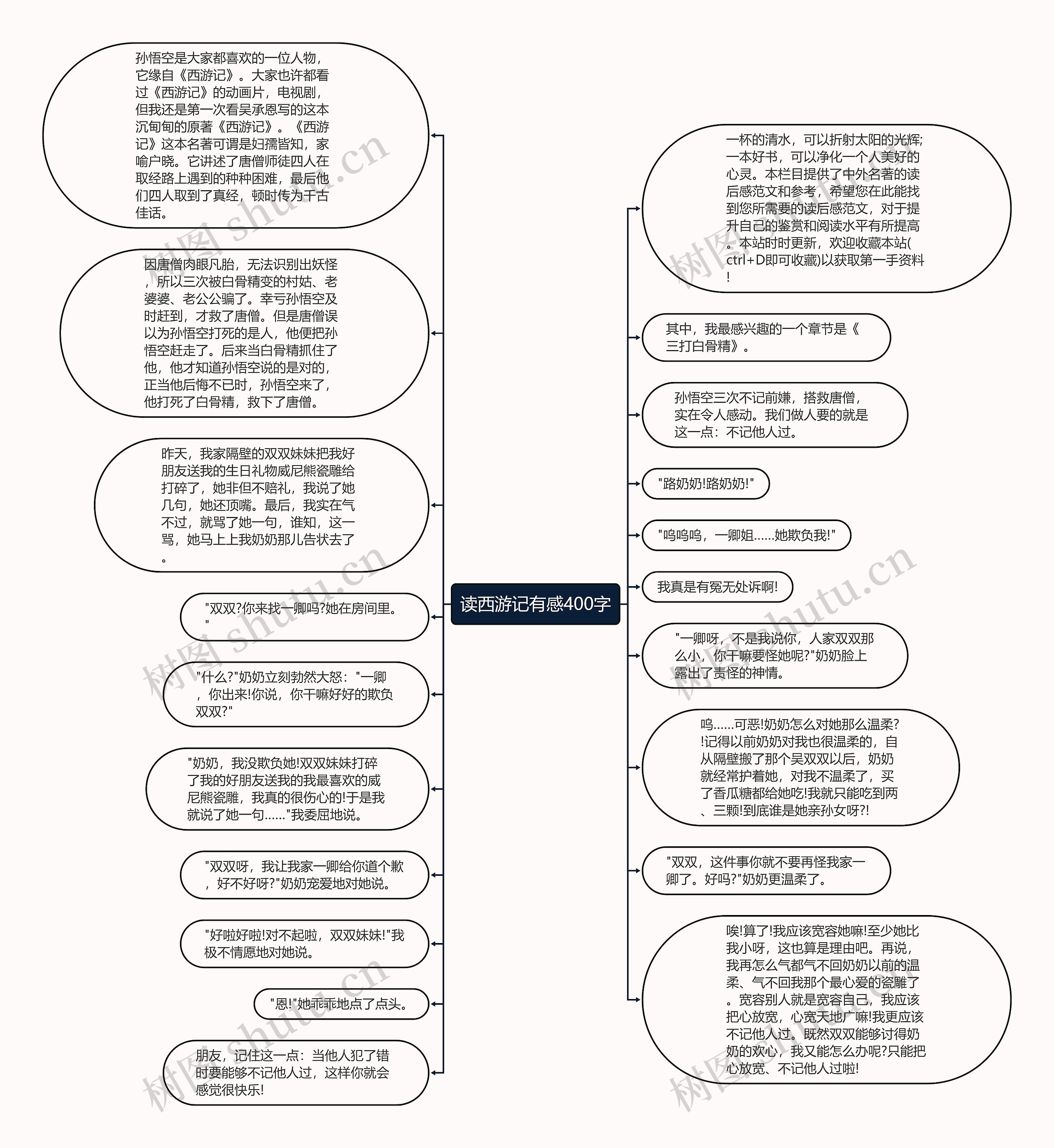 读西游记有感400字思维导图