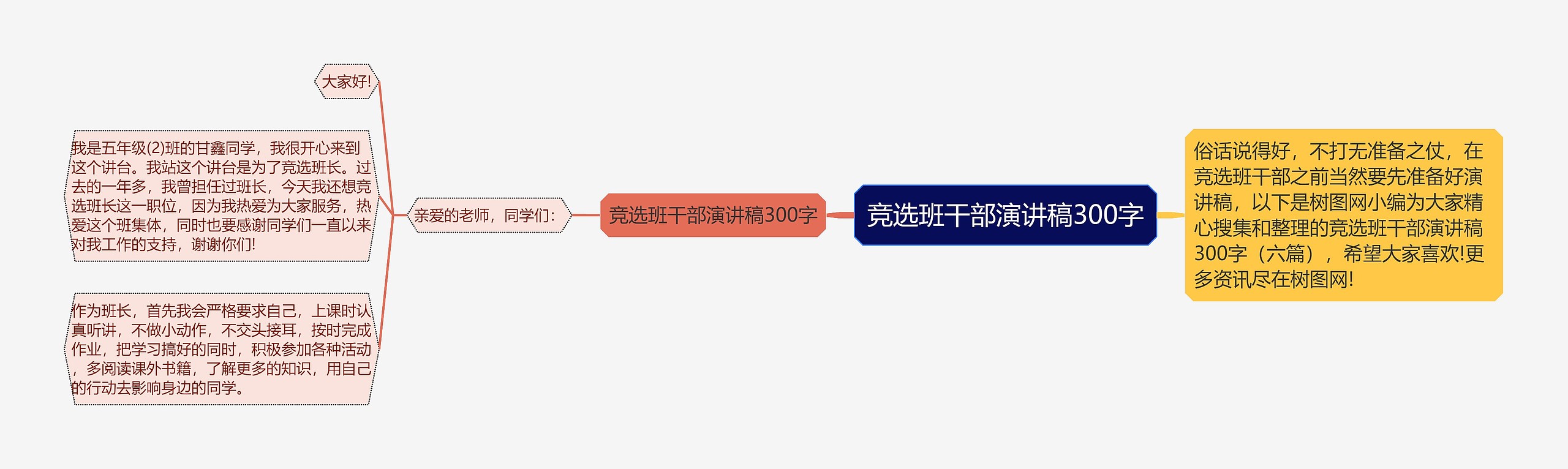 竞选班干部演讲稿300字