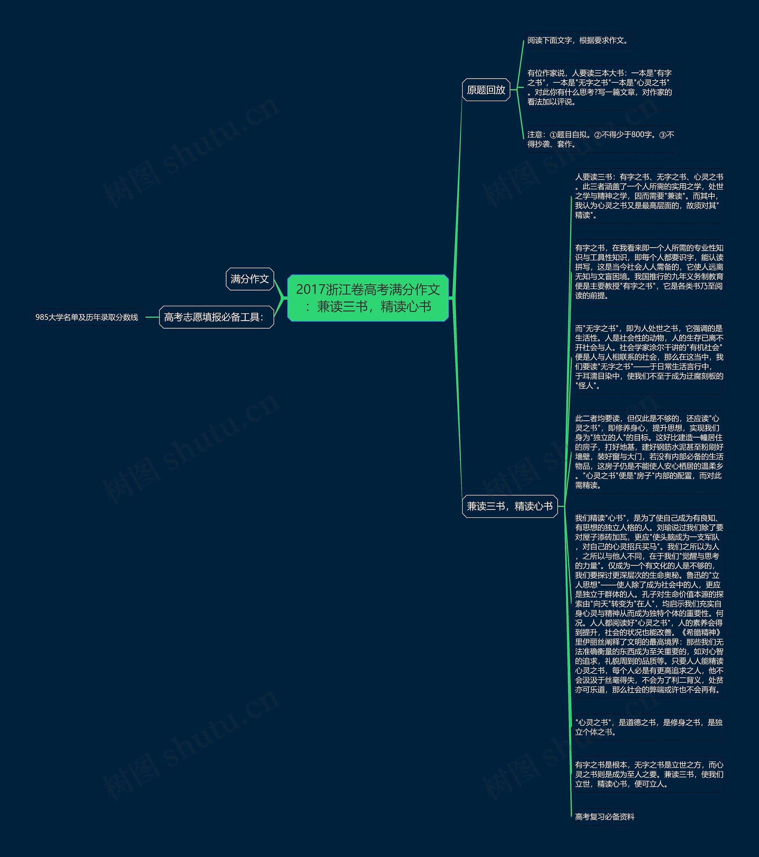2017浙江卷高考满分作文：兼读三书，精读心书思维导图