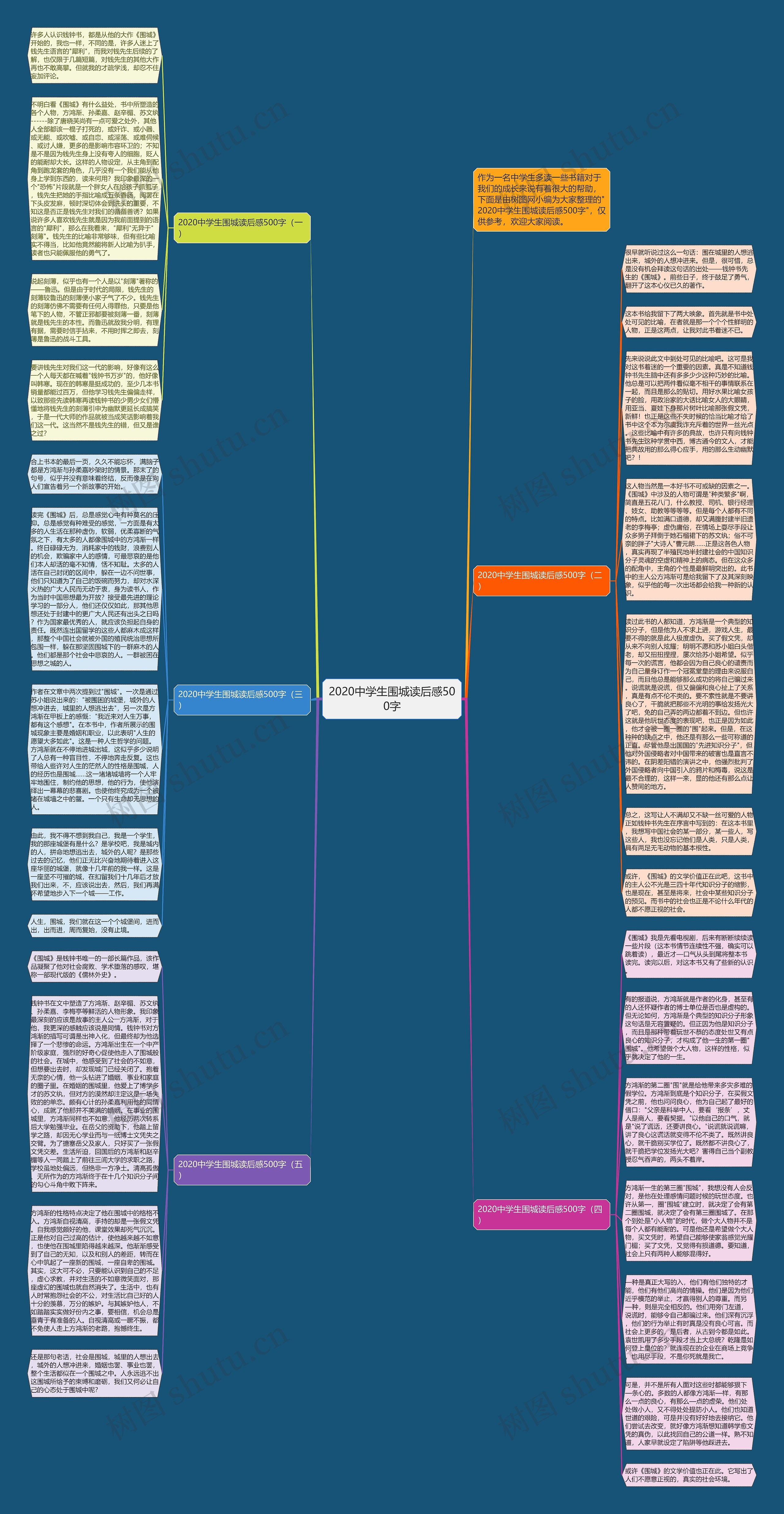 2020中学生围城读后感500字思维导图高清图 2020中学生围城读后感500字思维导图