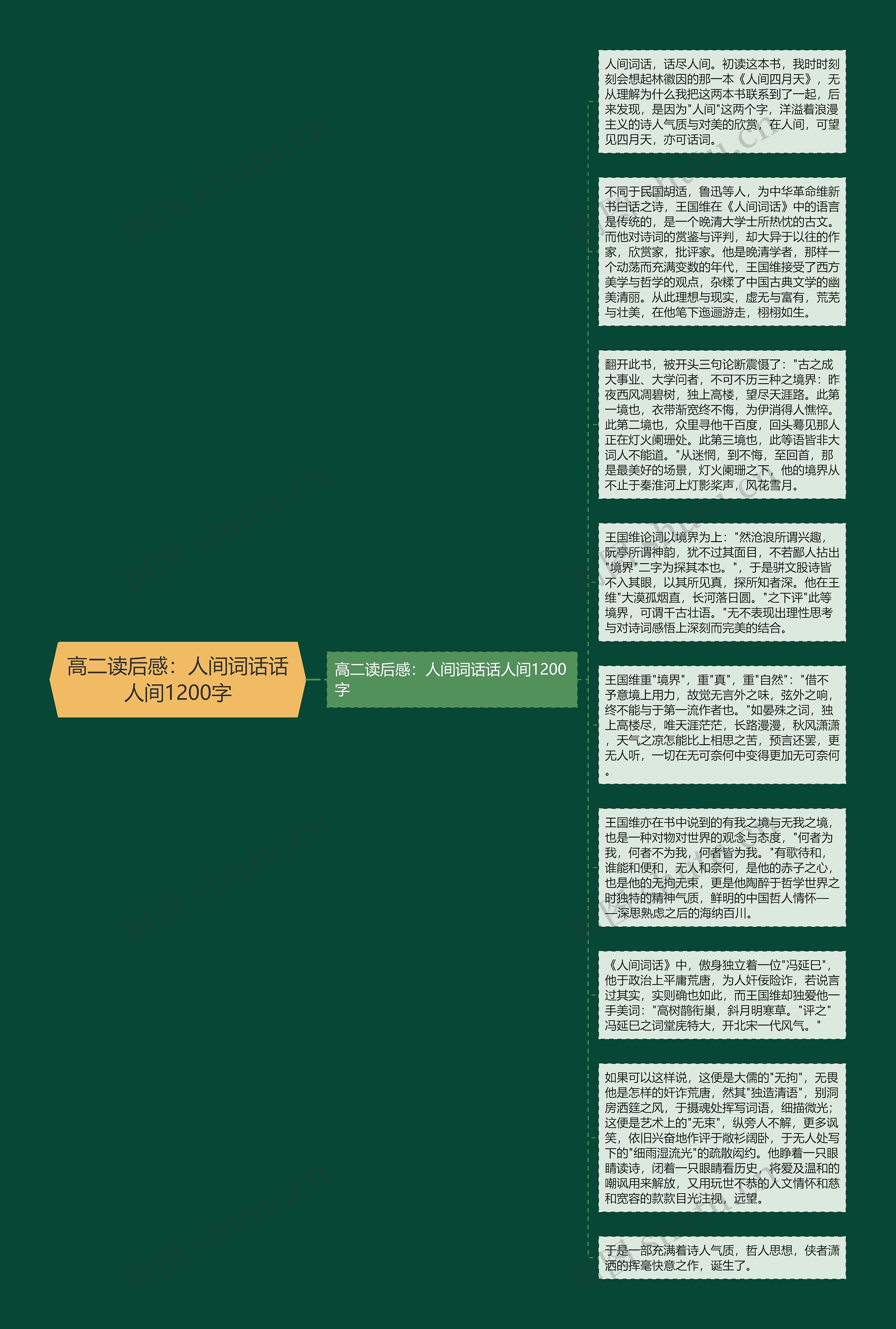 高二读后感：人间词话话人间1200字