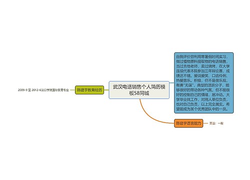 武汉电话销售个人简历模板58同城