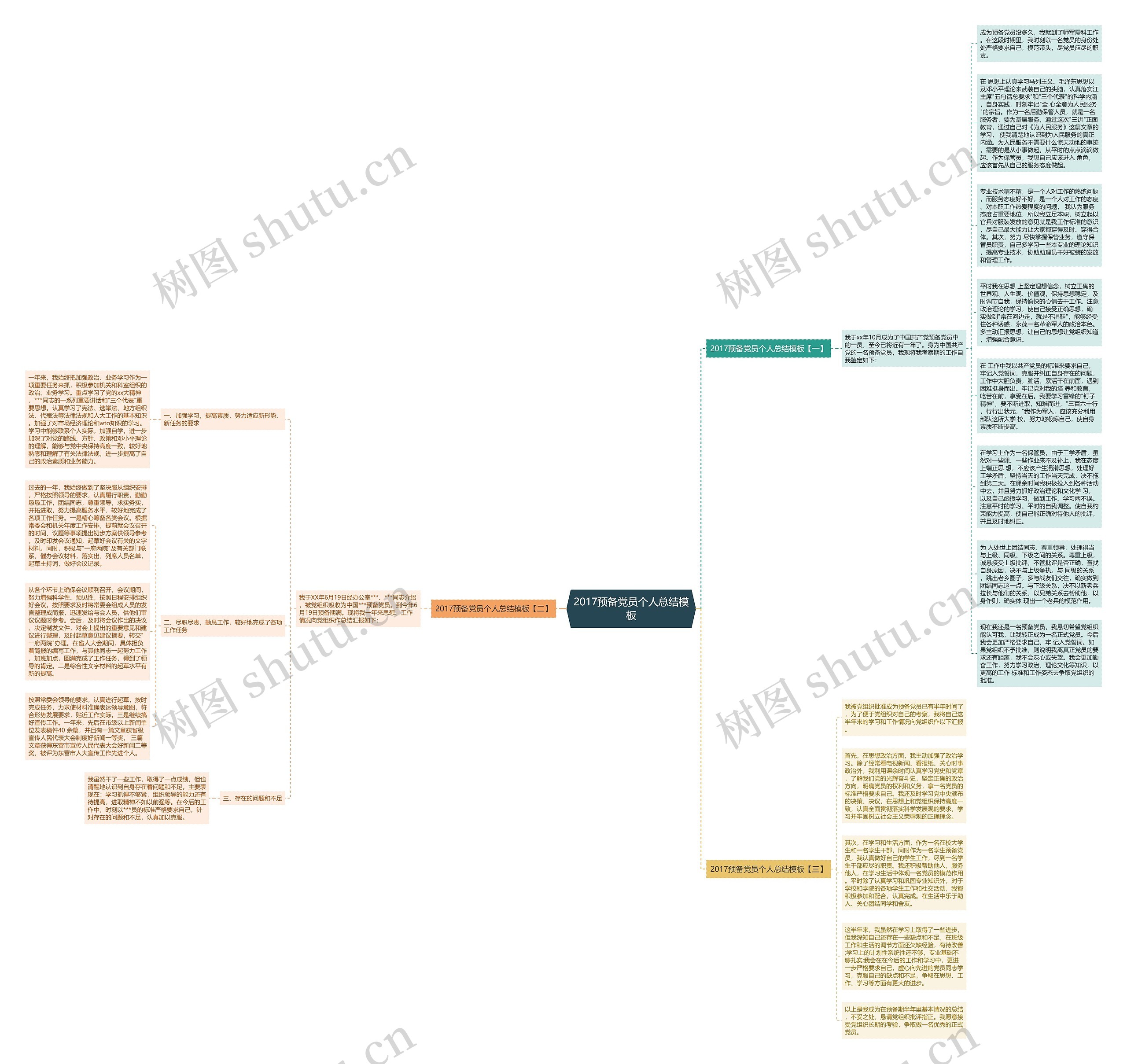 2017预备党员个人总结思维导图