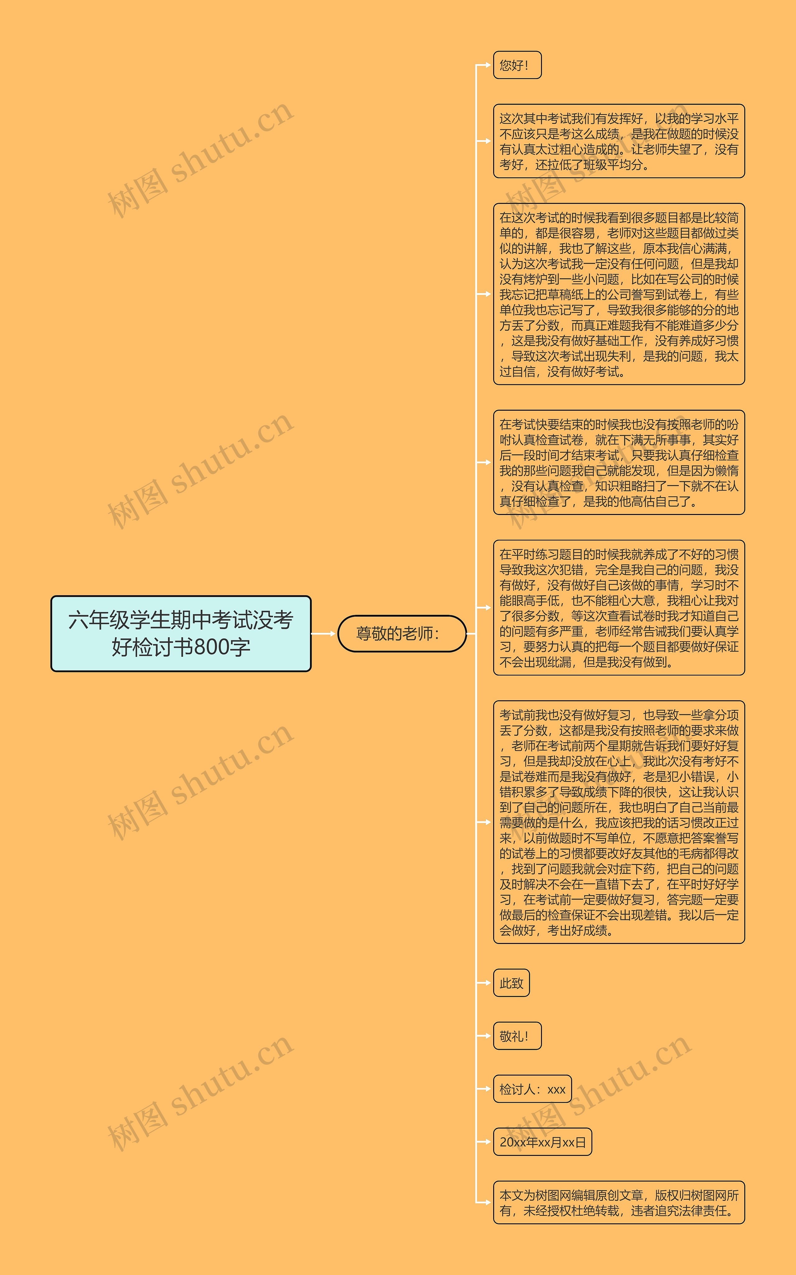 六年级学生期中考试没考好检讨书800字思维导图