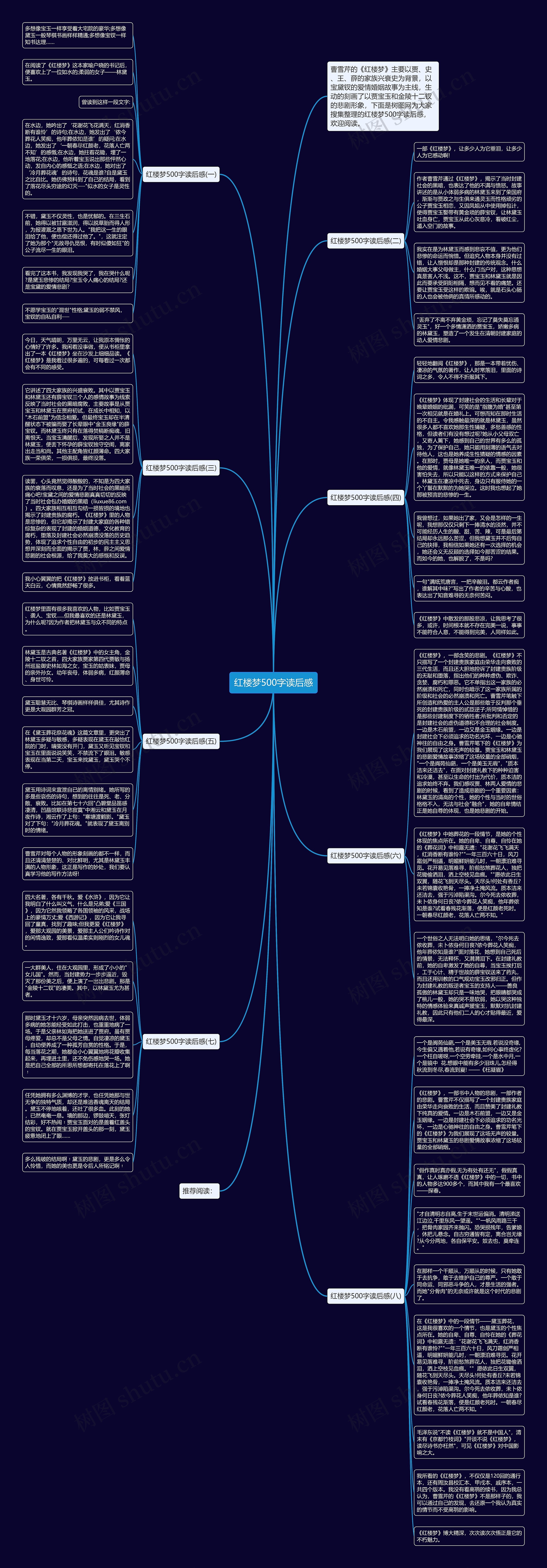 红楼梦500字读后感思维导图