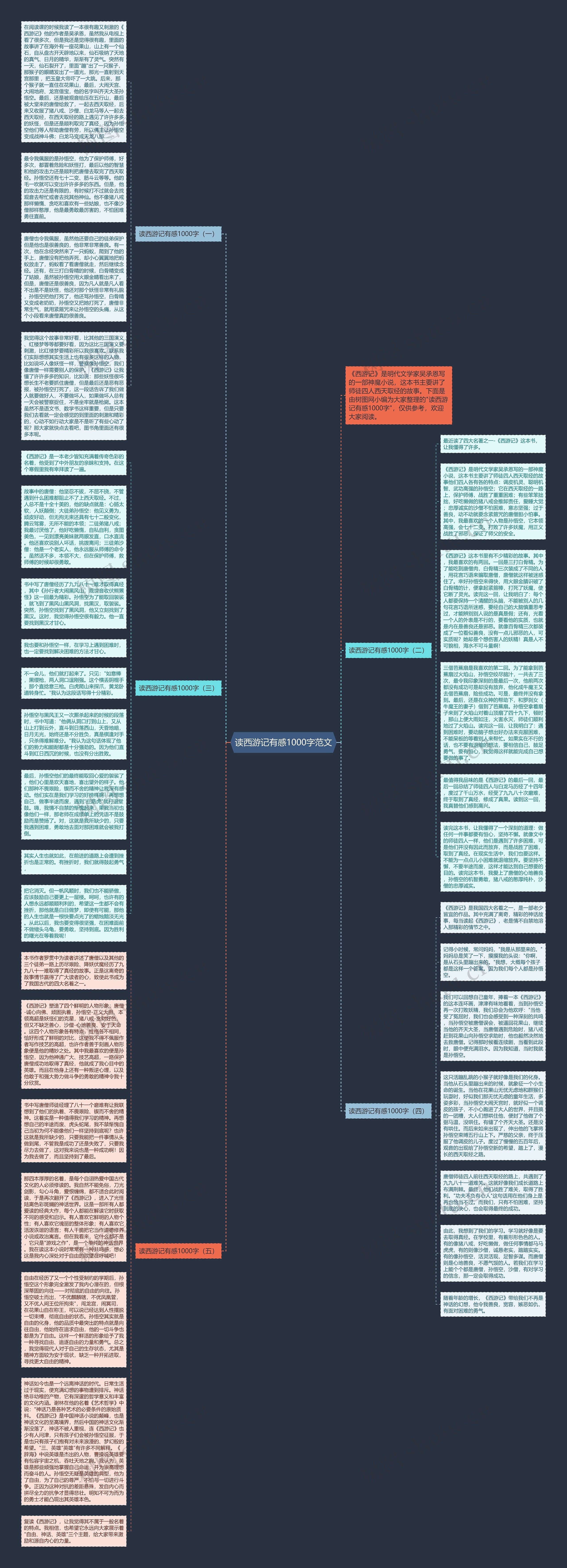 读西游记有感1000字范文思维导图