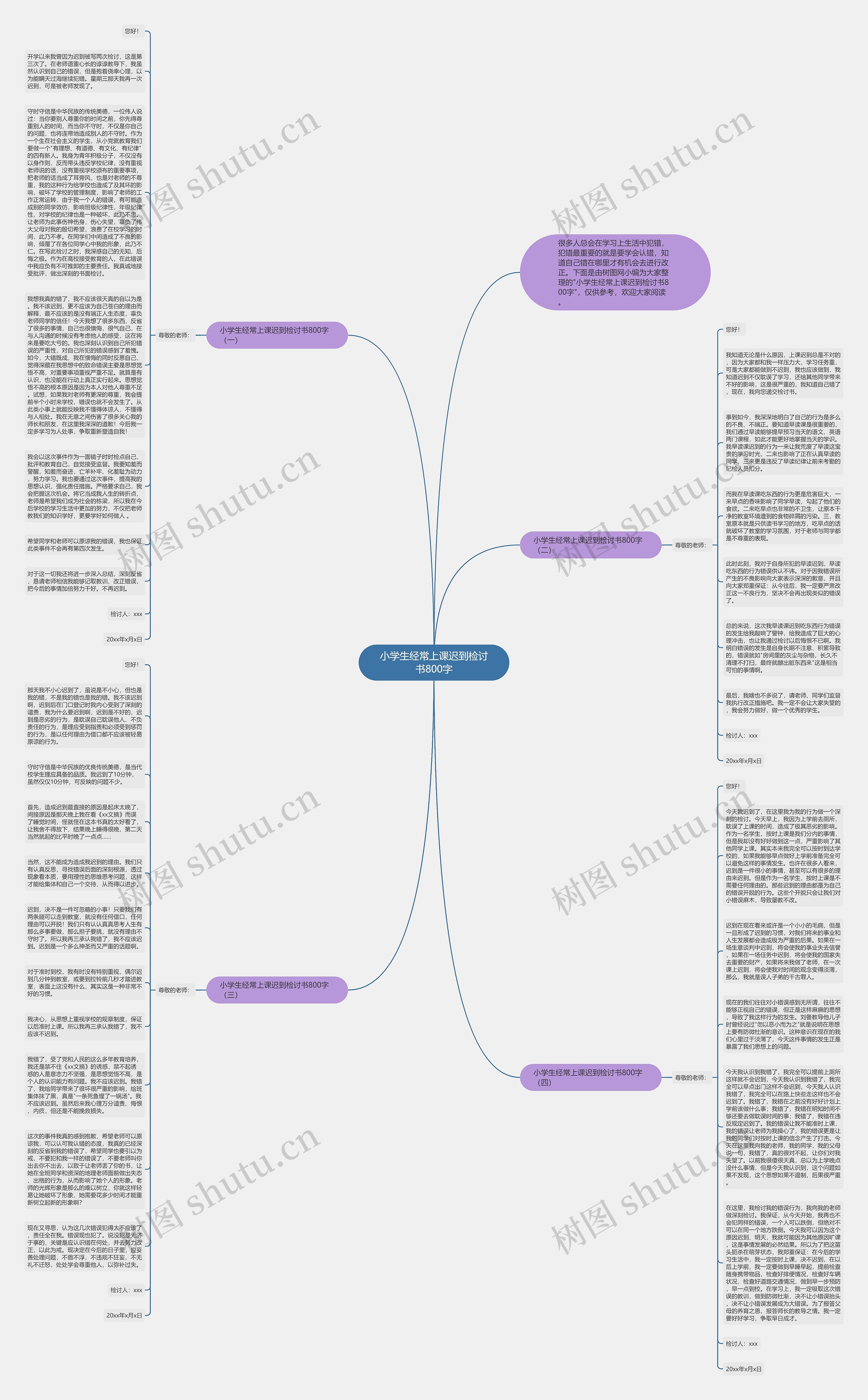 小学生经常上课迟到检讨书800字思维导图