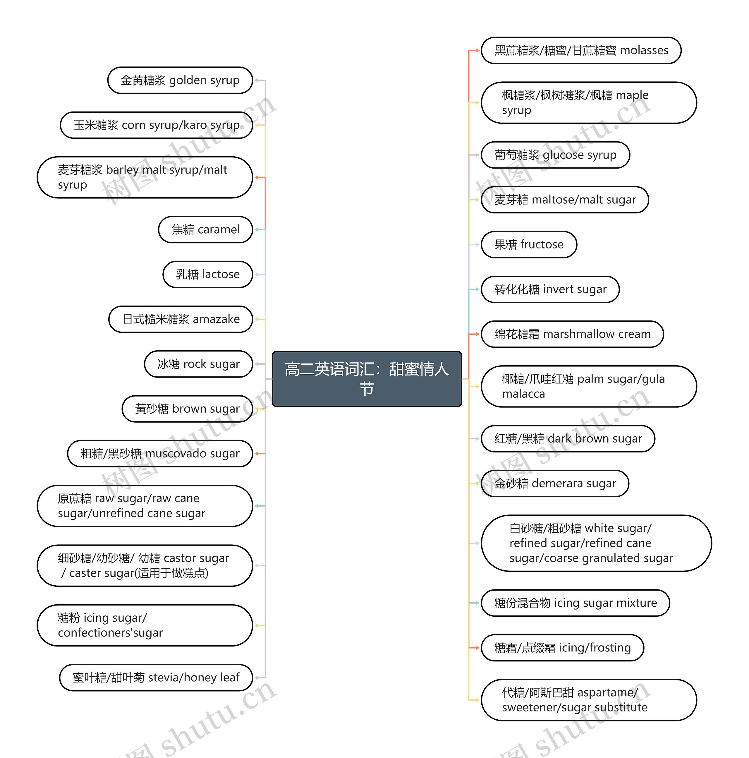 高二英语词汇:甜蜜情人节 高二英语词汇:甜蜜情人节