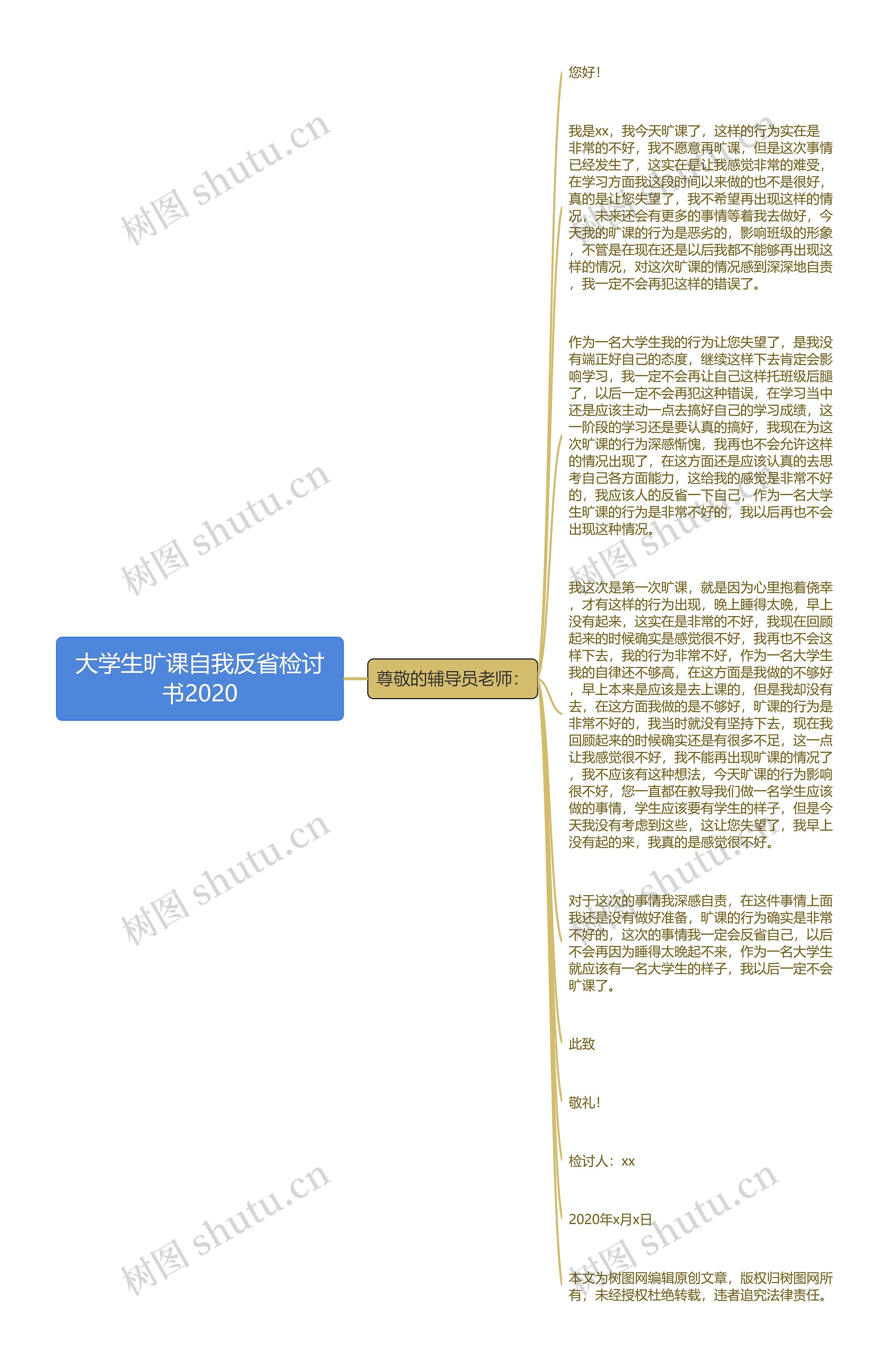 大学生旷课自我反省检讨书2020思维导图