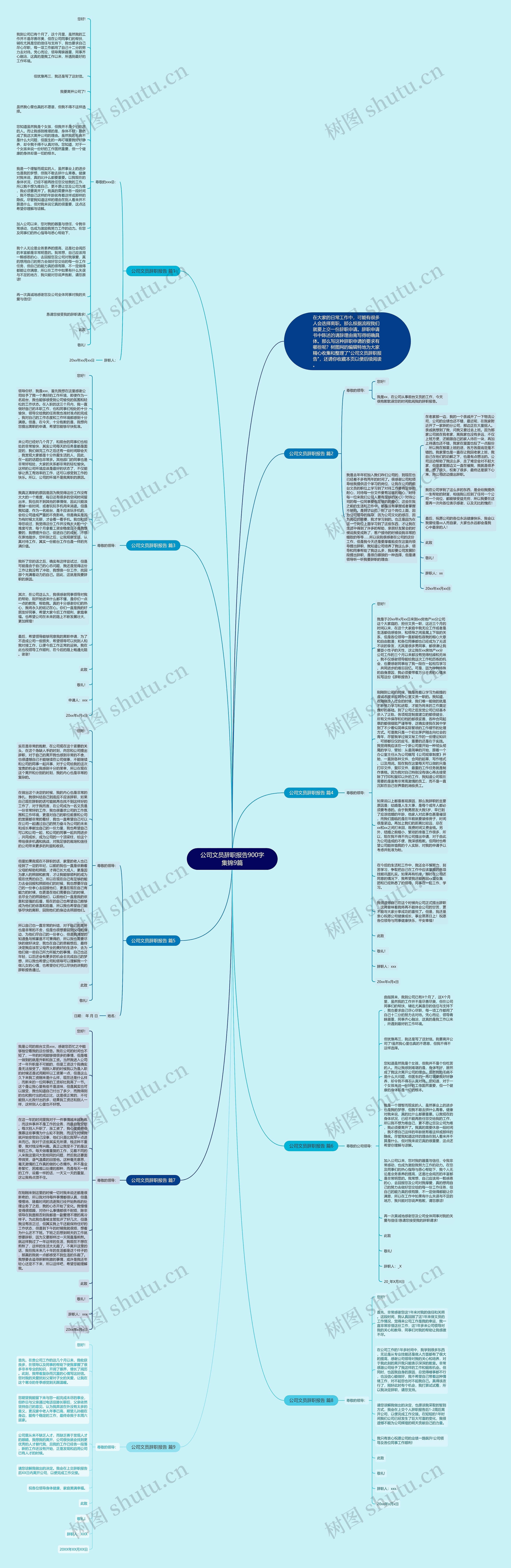 公司文员辞职报告900字集锦9篇思维导图