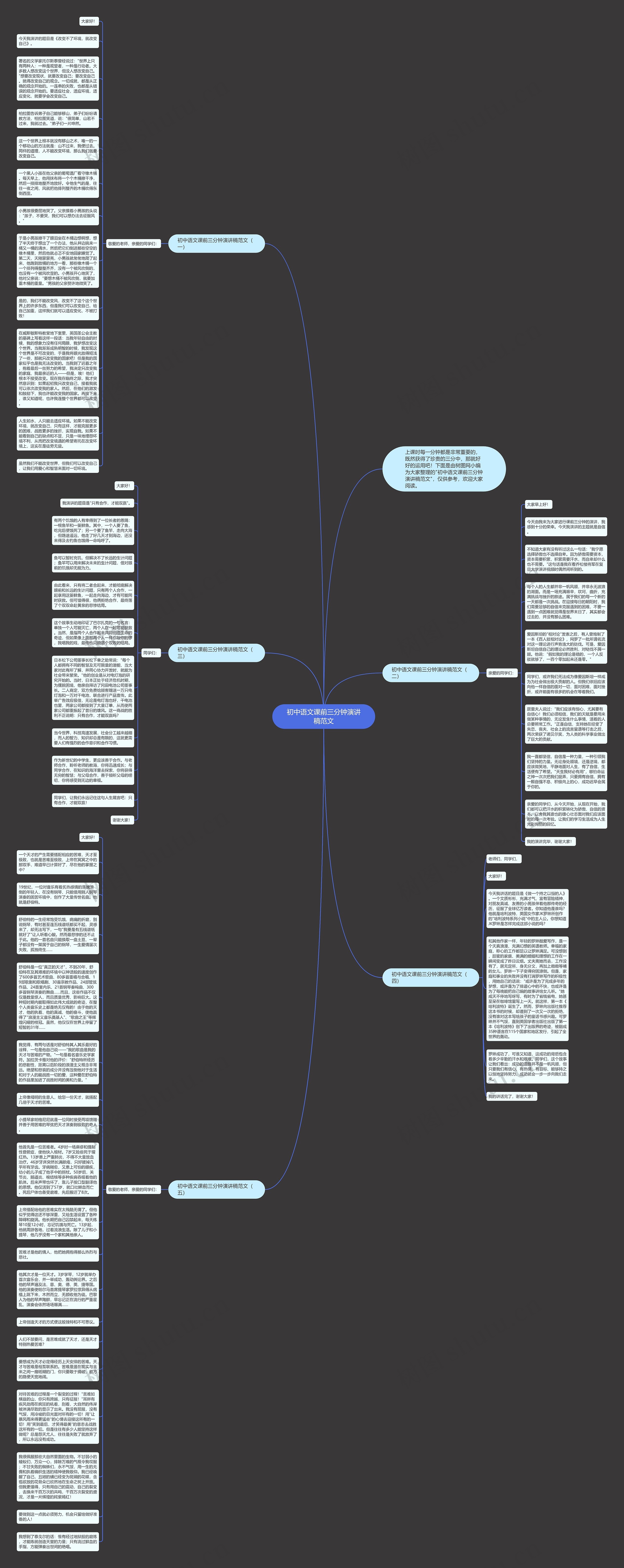 初中语文课前三分钟演讲稿范文思维导图