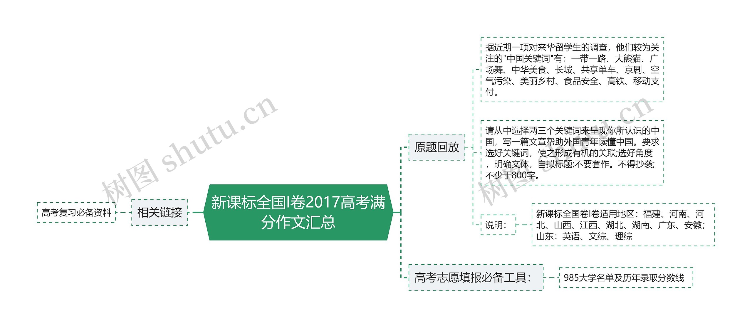 新课标全国I卷2017高考满分作文汇总