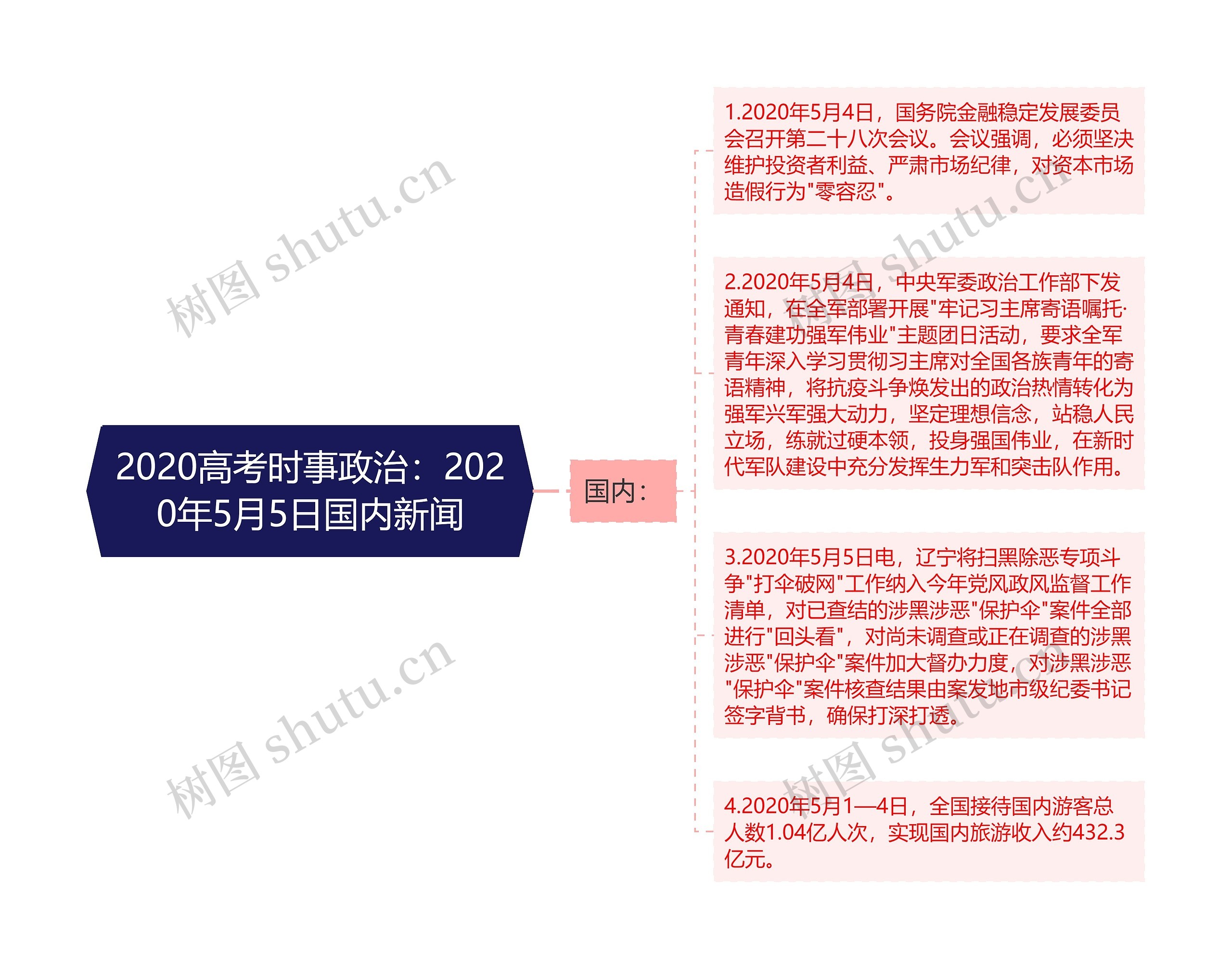 2020高考时事政治：2020年5月5日国内新闻