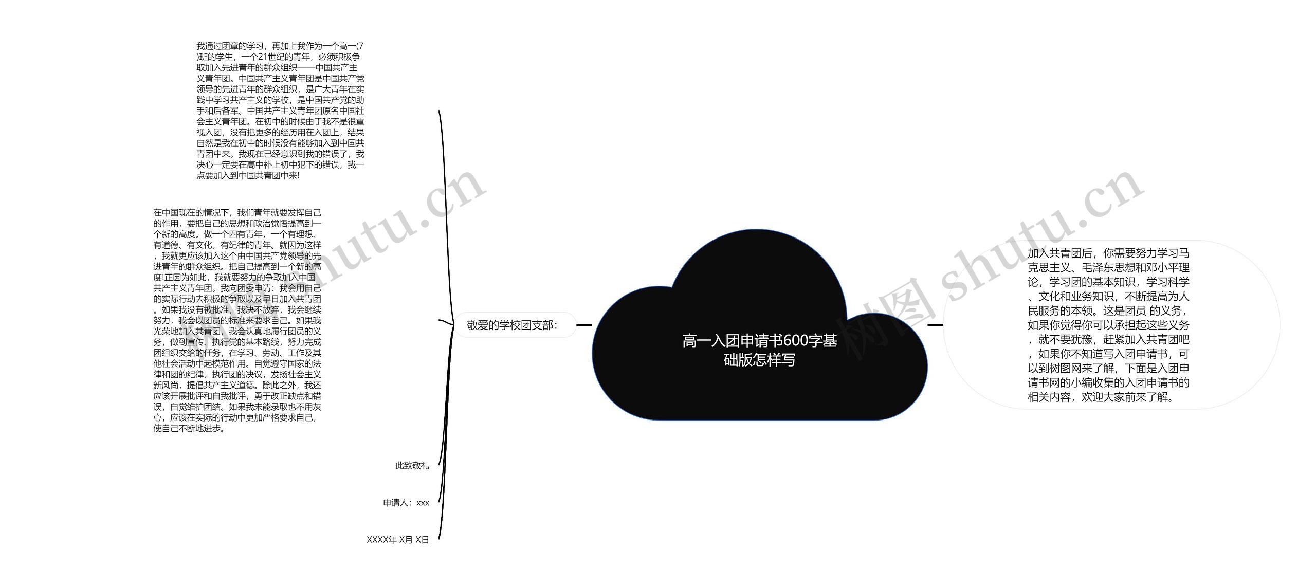 高一入团申请书600字基础版怎样写思维导图