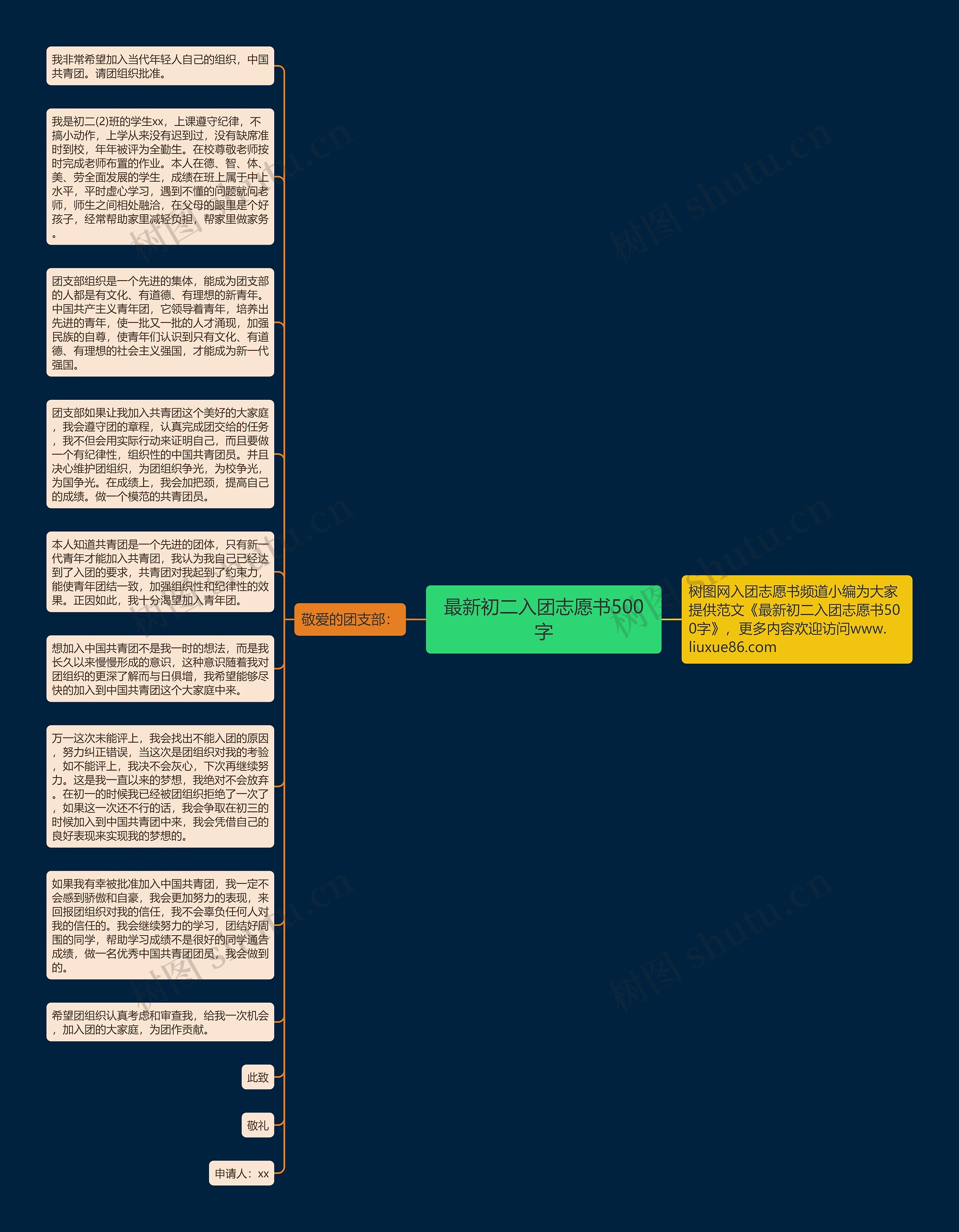 最新初二入团志愿书500字思维导图