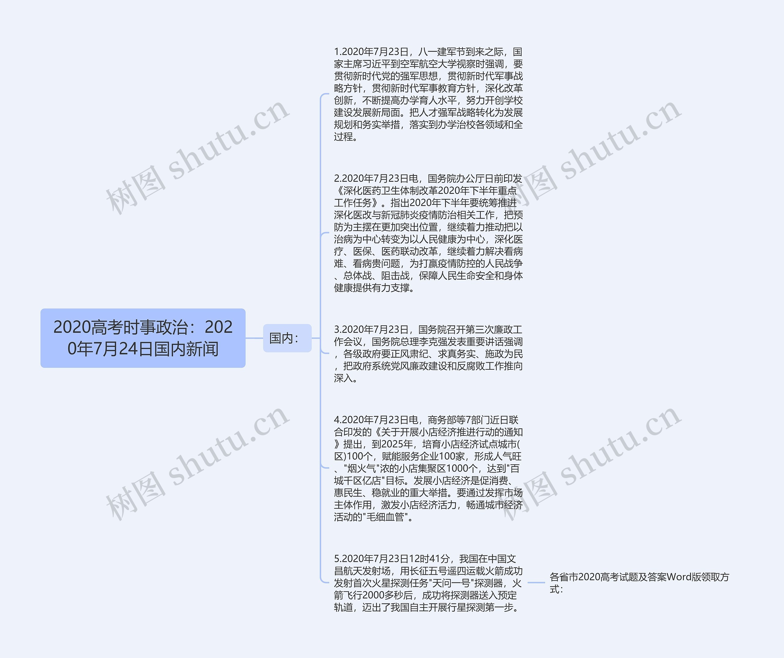 2020高考时事政治：2020年7月24日国内新闻思维导图